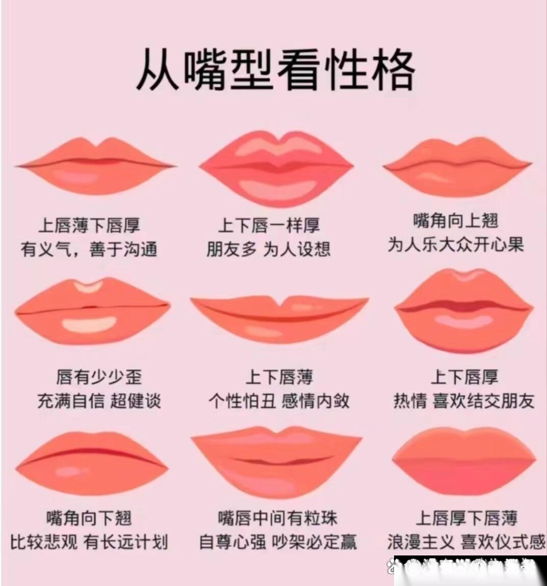 从五官看性格 最全解说上一期很多朋友问到,从五官看性格,每个人都有