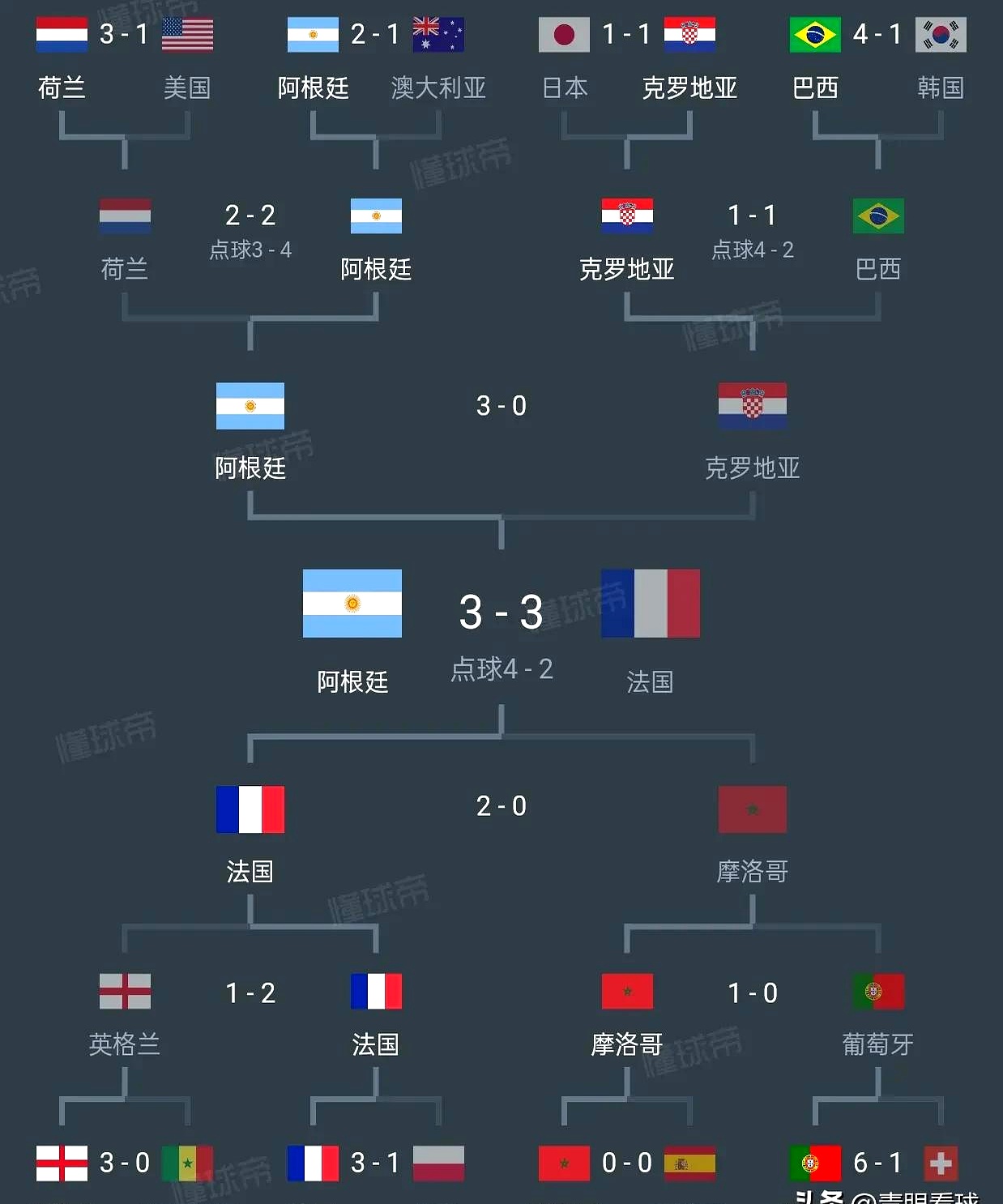 历届 球队战绩 全解析相关图片2