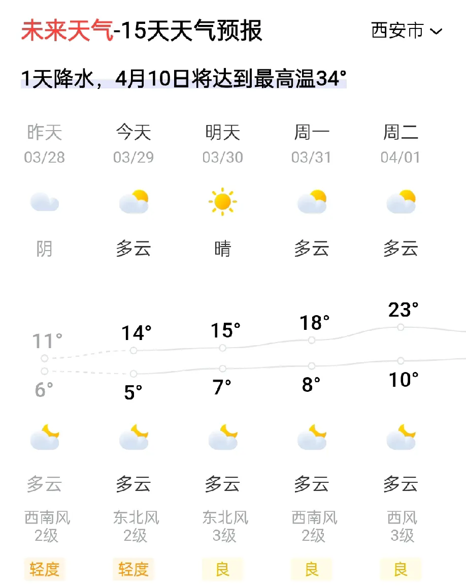 西安的天气天气大全