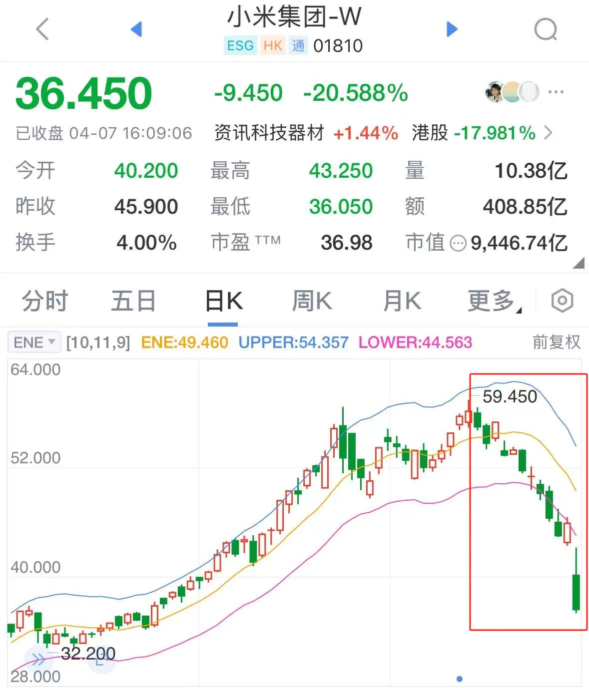 小米股票价格实时行情财经须知