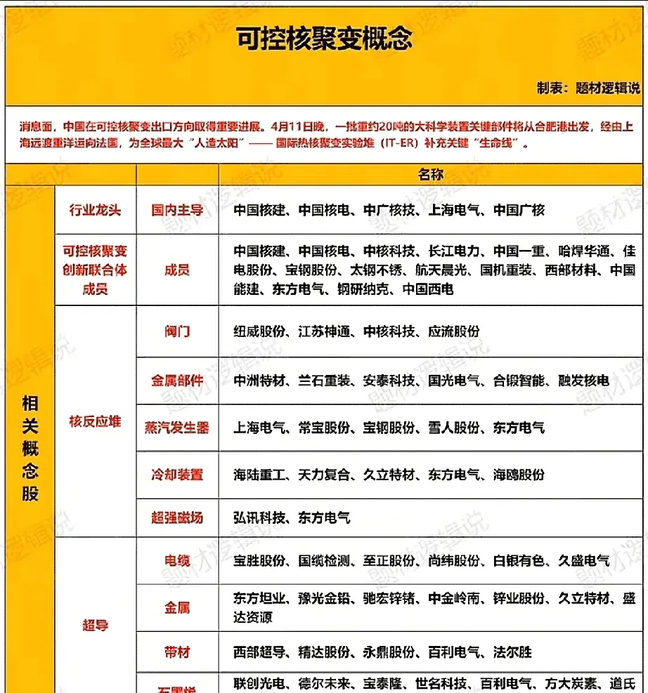 浙富核电加入聚变产业联盟 加速布局可控核聚变核心装备赛道