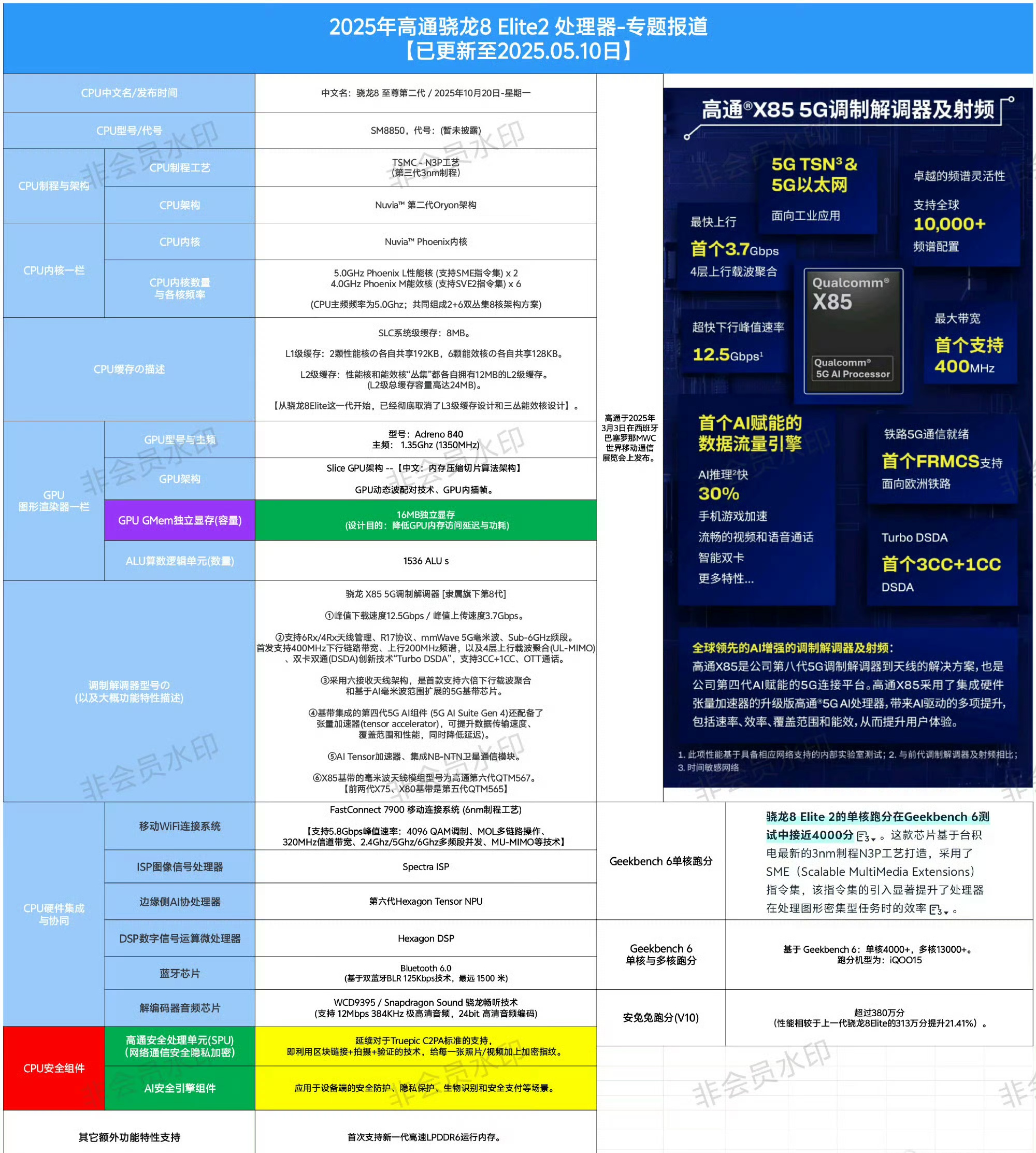 1.5赫兹八核处理器是骁龙多少(15hz八核处理器是骁龙多少)