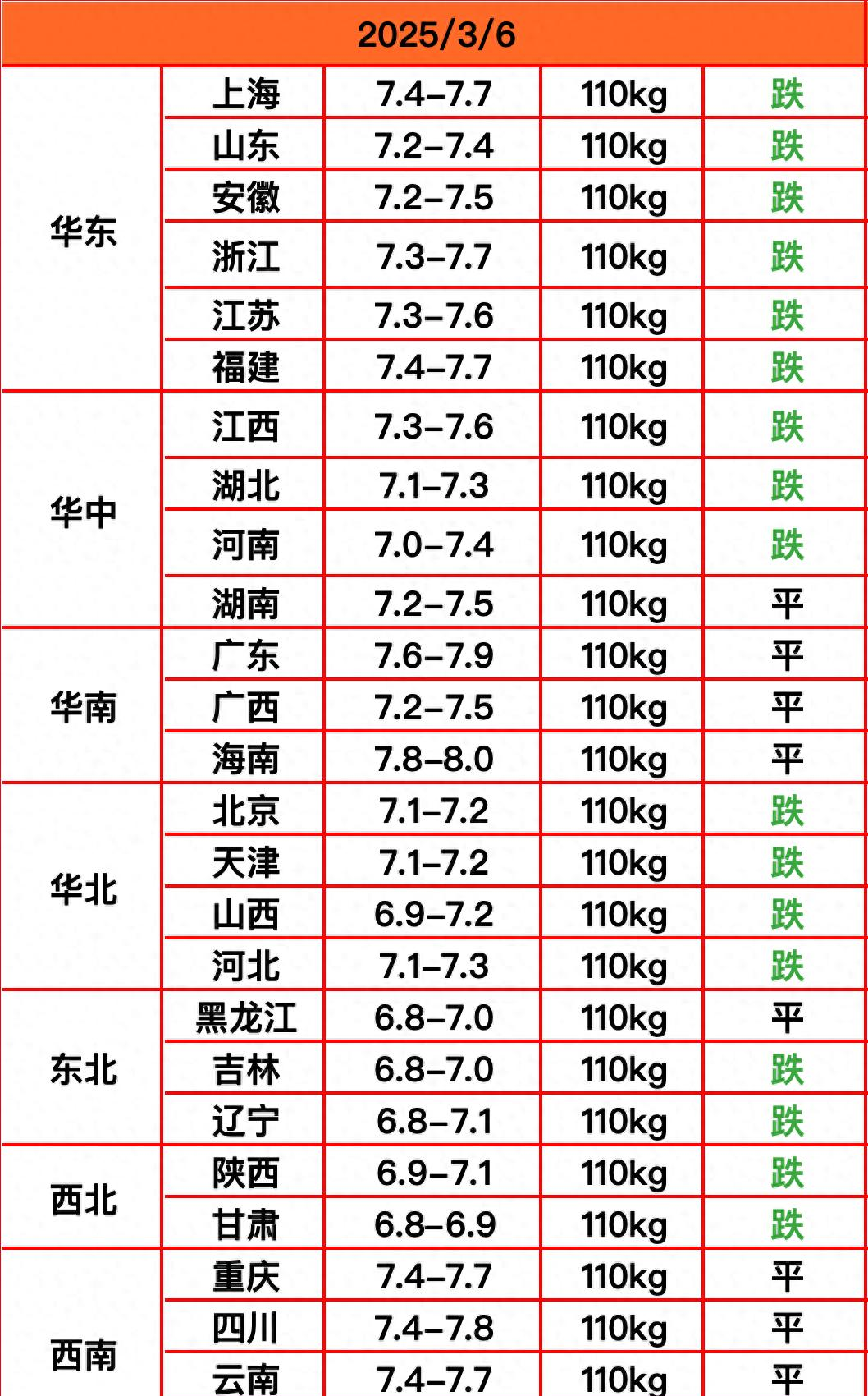 养猪网今日猪价网生猪价格(养猪行情今日猪价表)