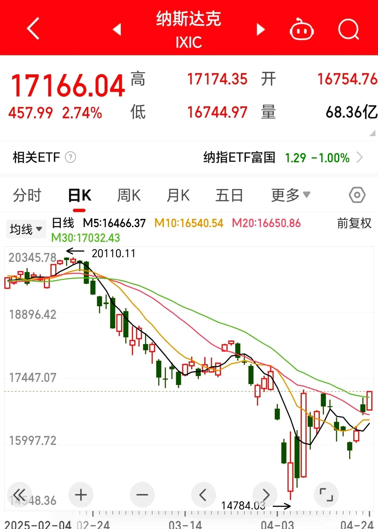 创业板股市走势预测(创业板指实时走势数据)