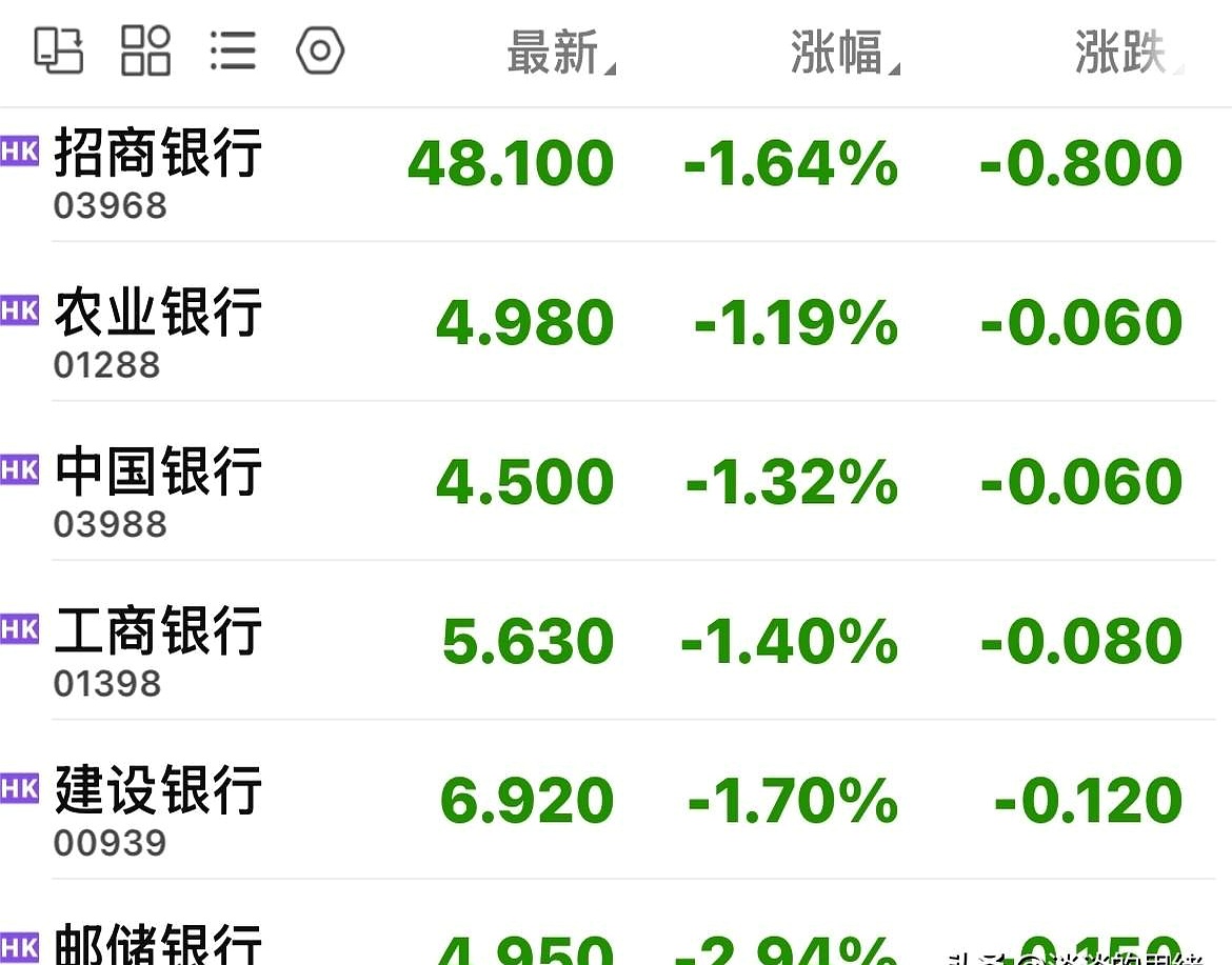 厦门银行的股票行情怎么样财经须知