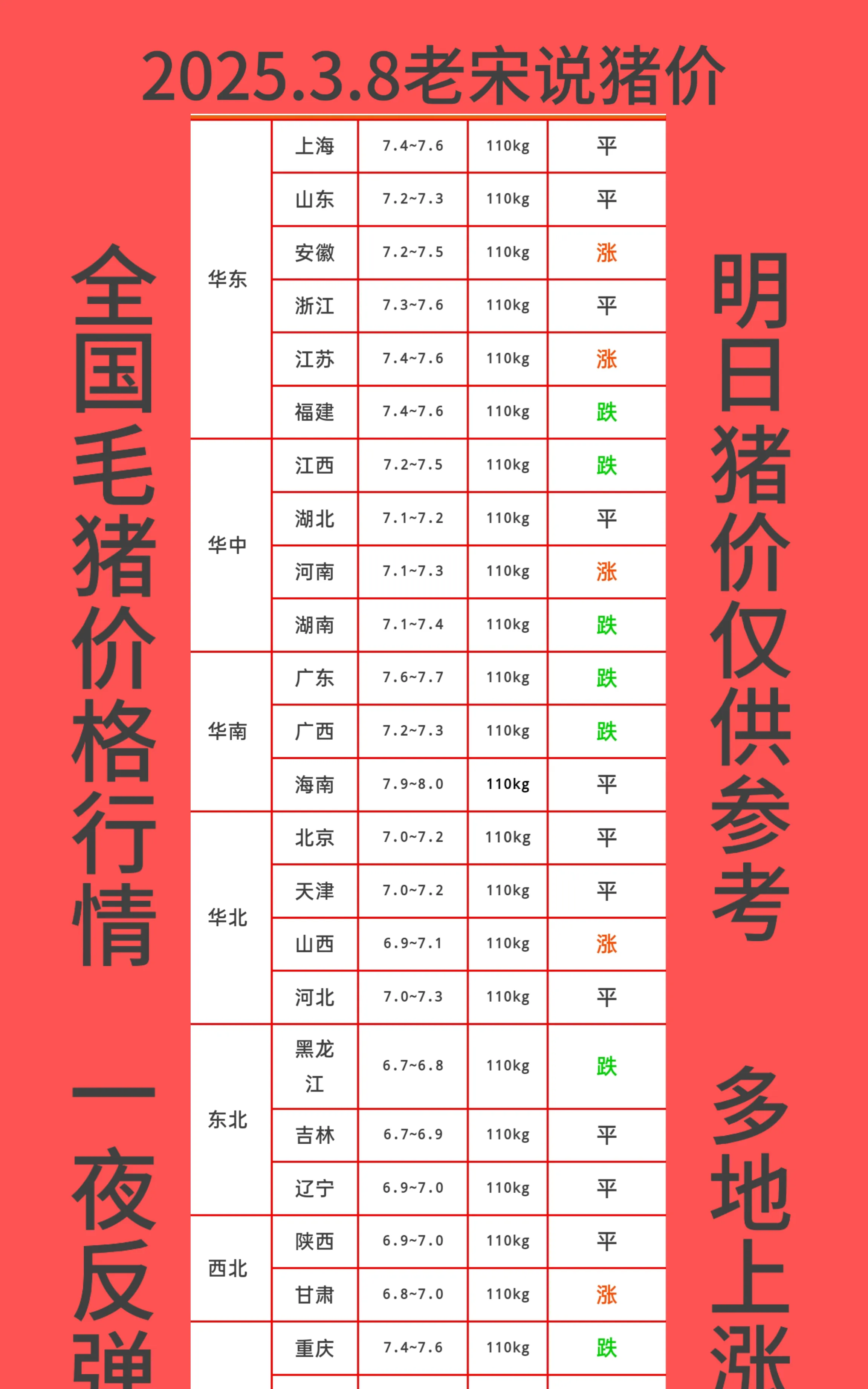 广东猪价猪e网(广东猪价 猪e网)