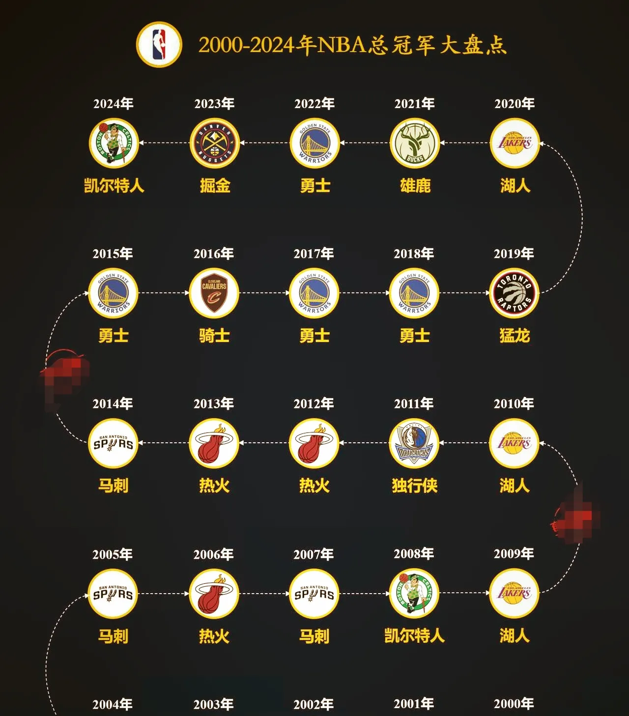 各年总冠 军球队全 解析相关图片1