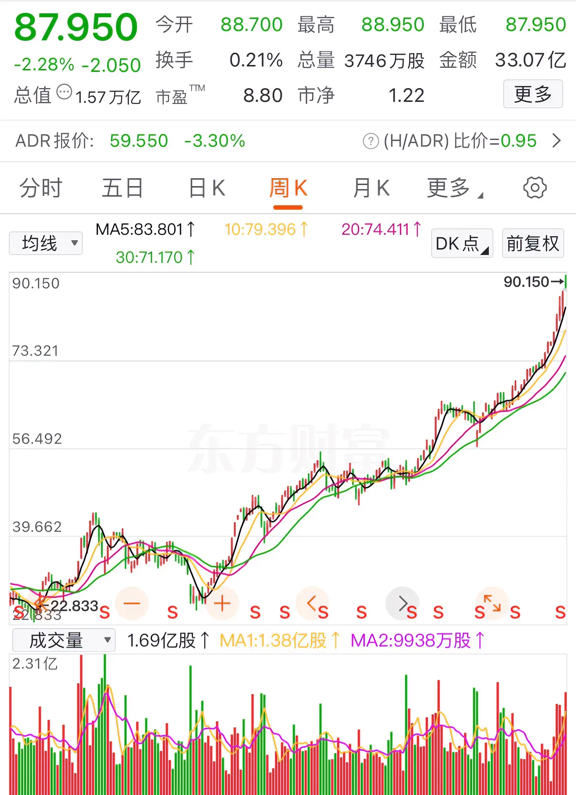 新乡银行股票走势分析