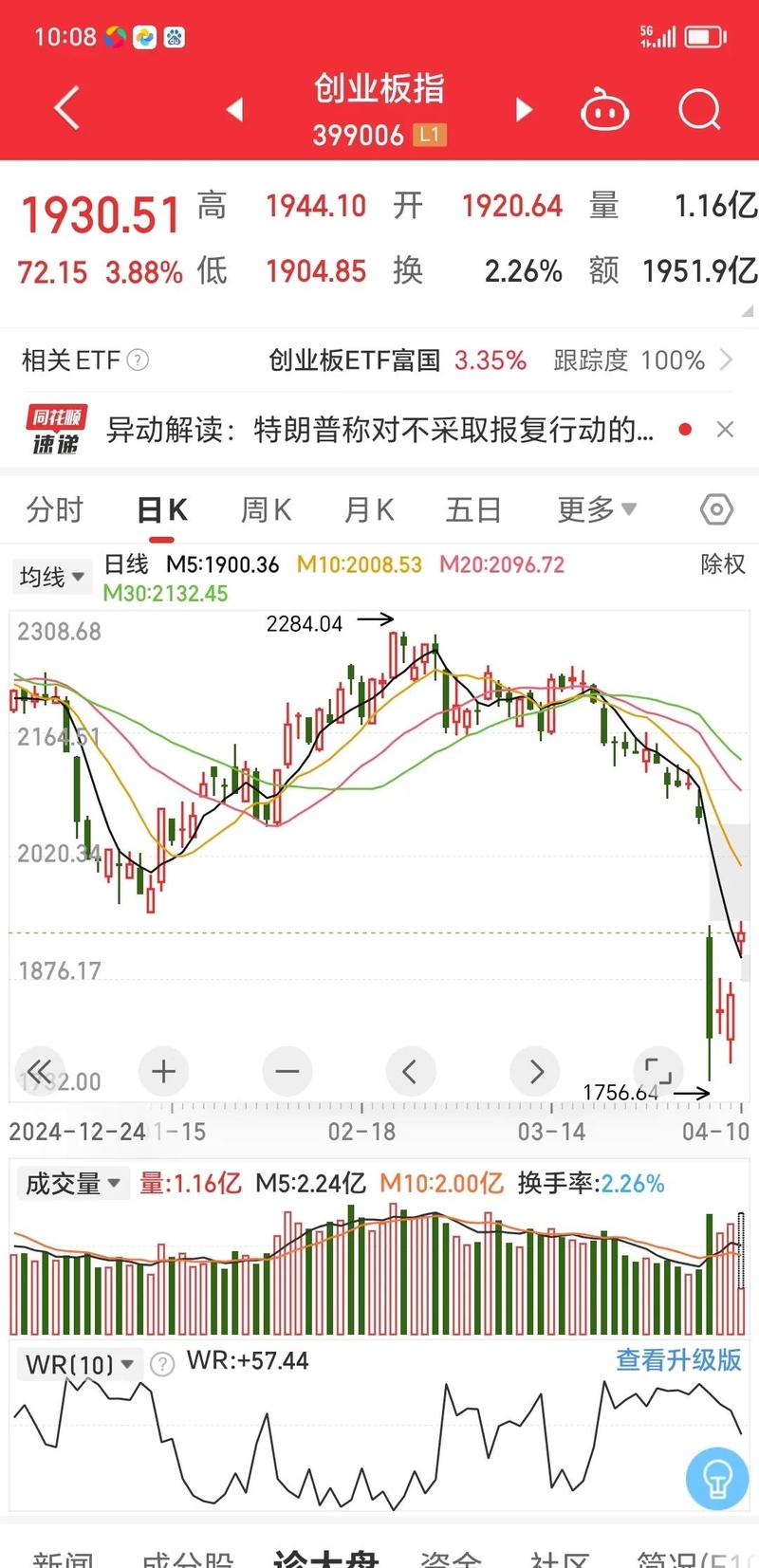 法股票行情