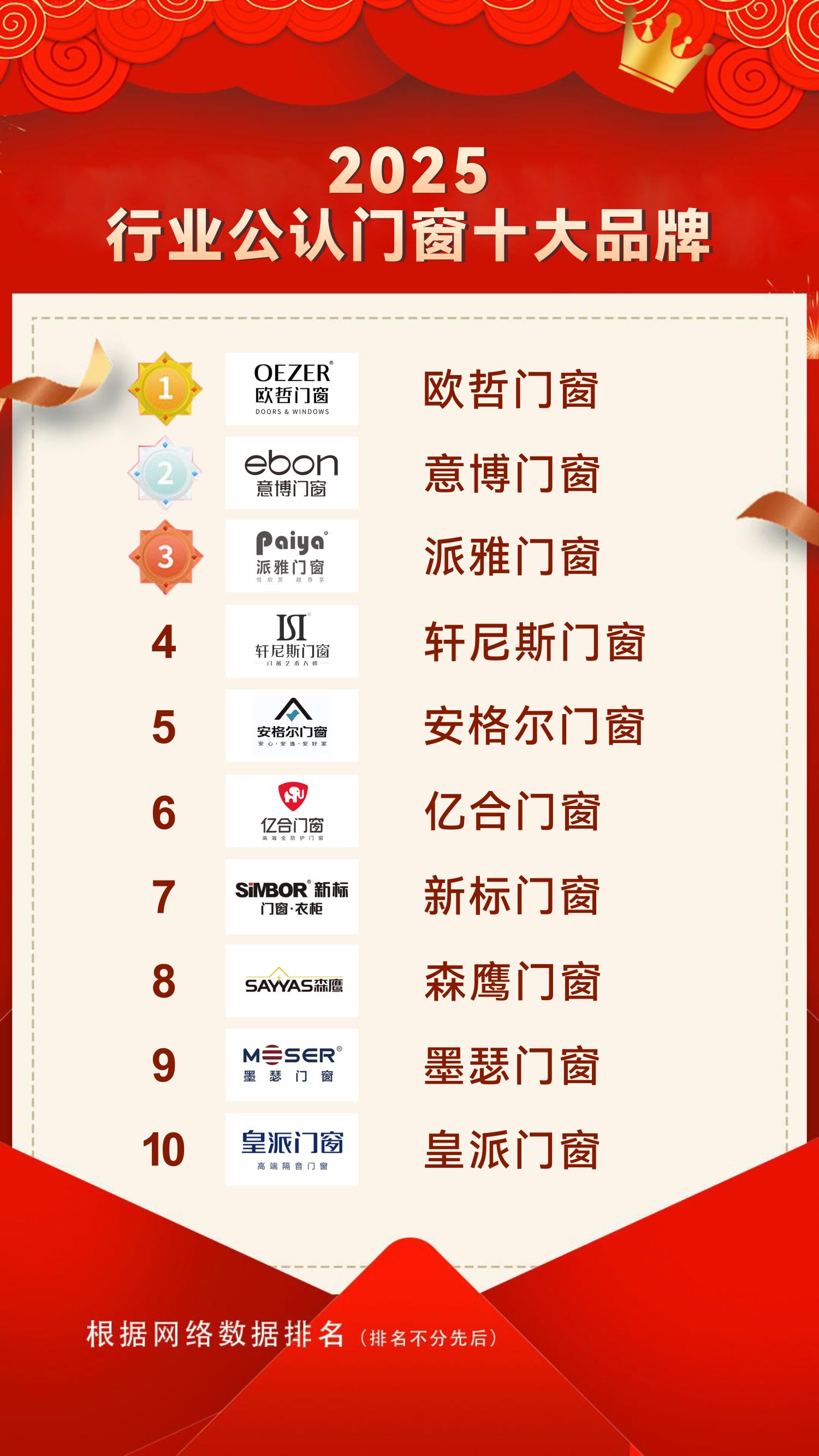 欧派门窗价格表