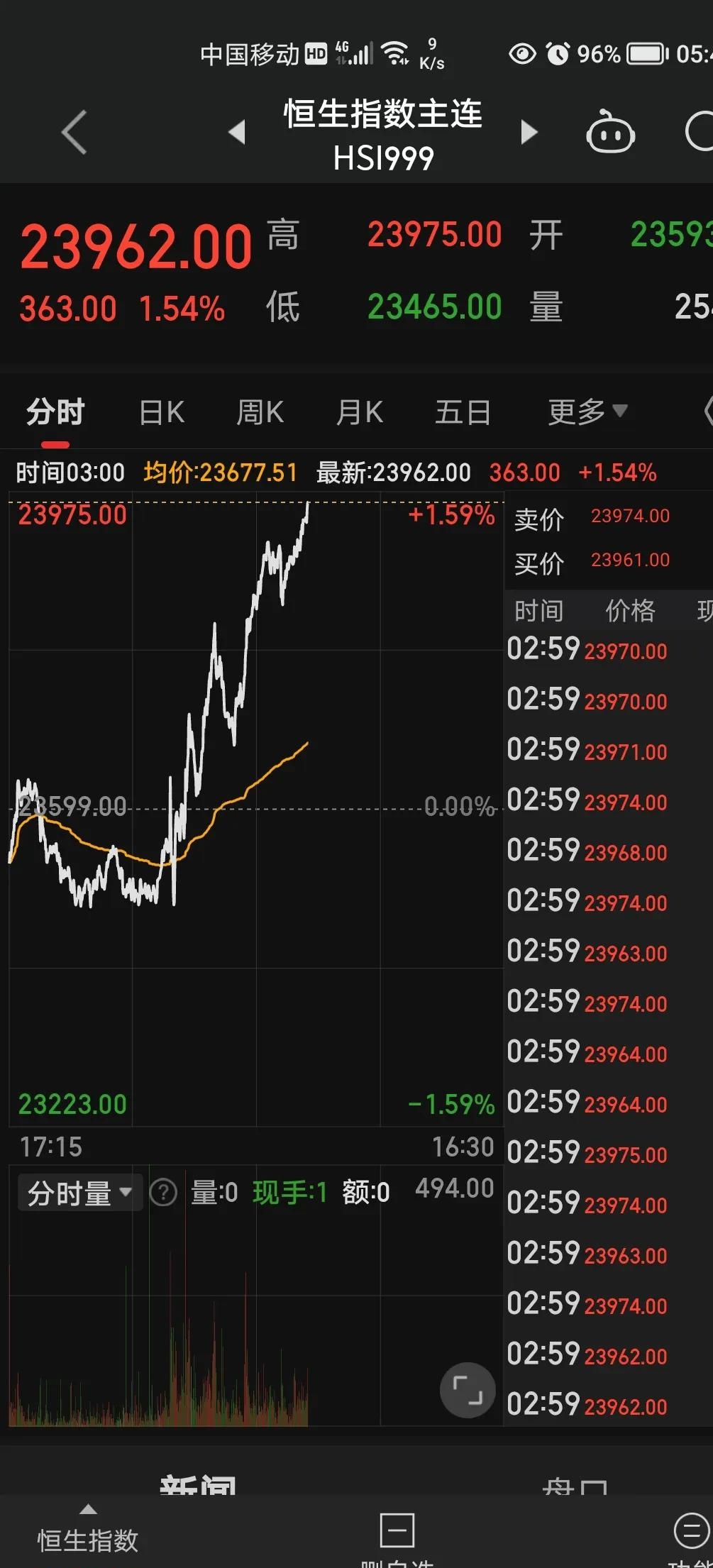 包含财经频道股市行情000540的词条
