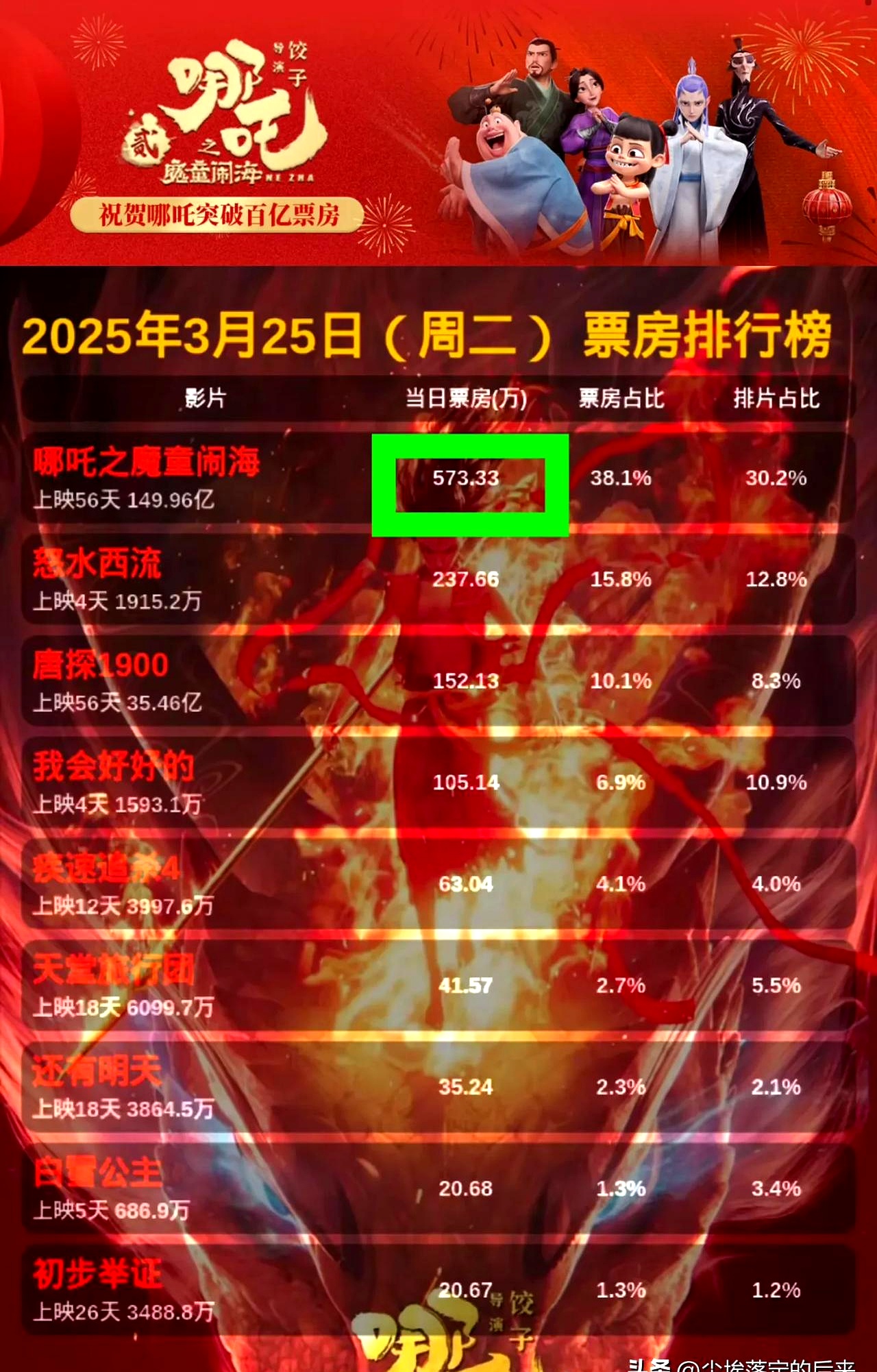 十冷大电影票房的介绍和剧情简介