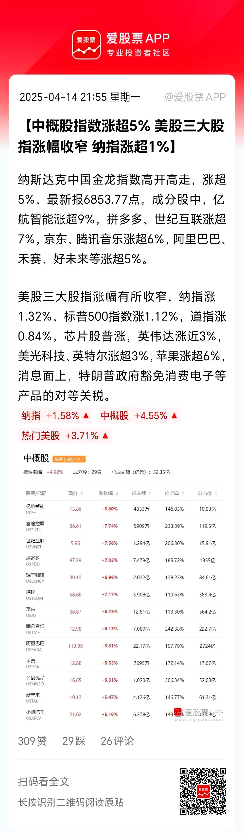 中肯股票最新分析行情
