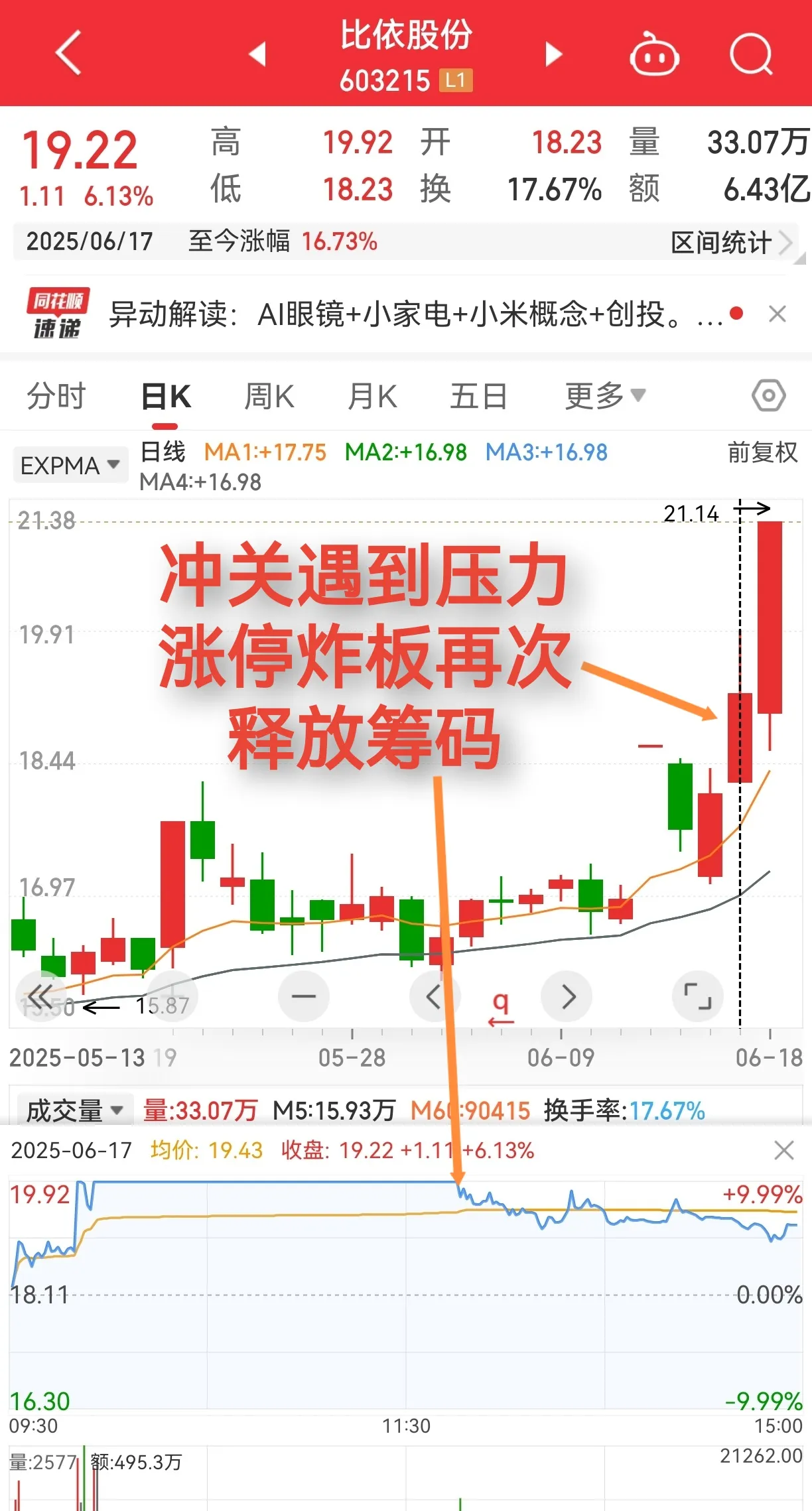 小散户怎么分析股票走势