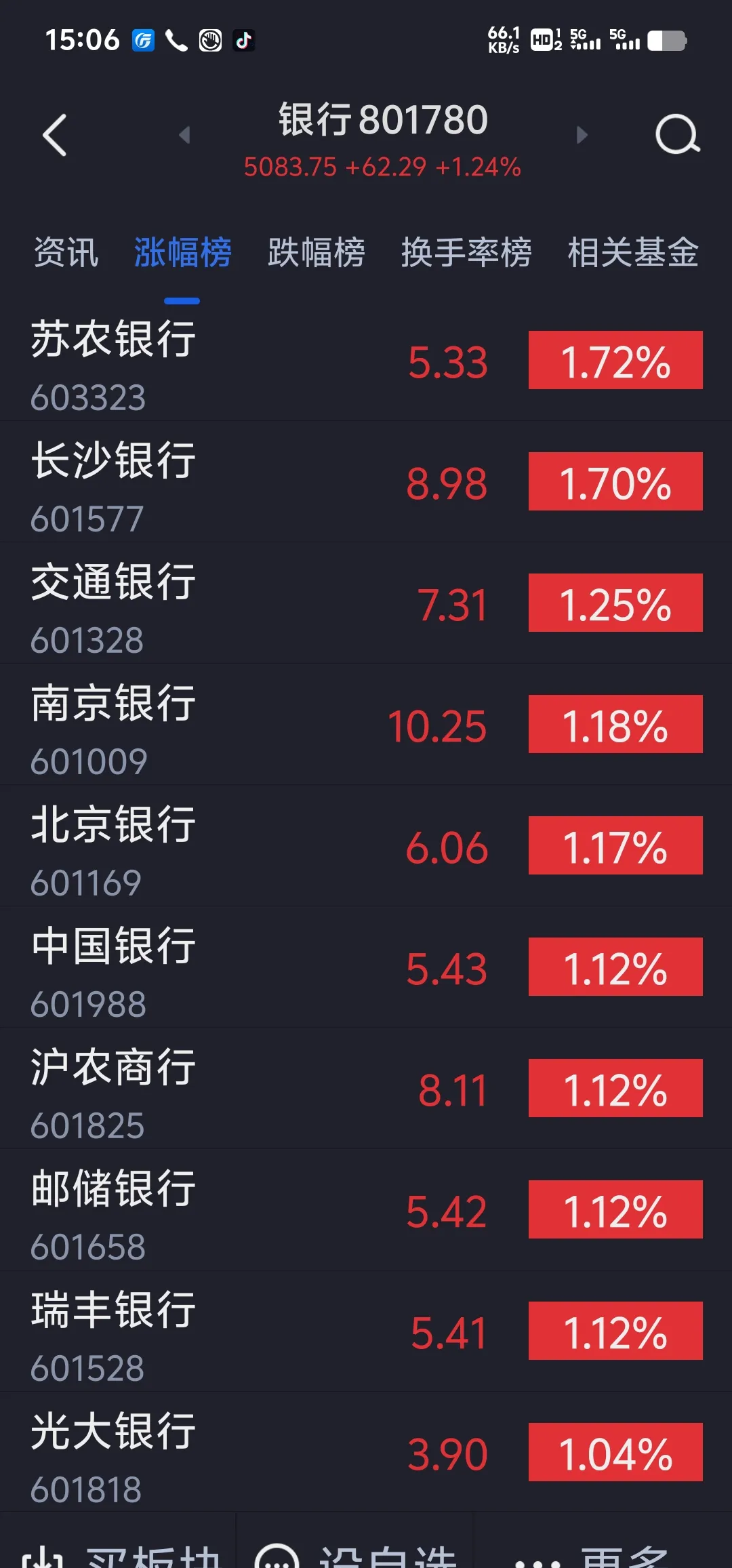 交通银行股票(交通银行股票最新消息)