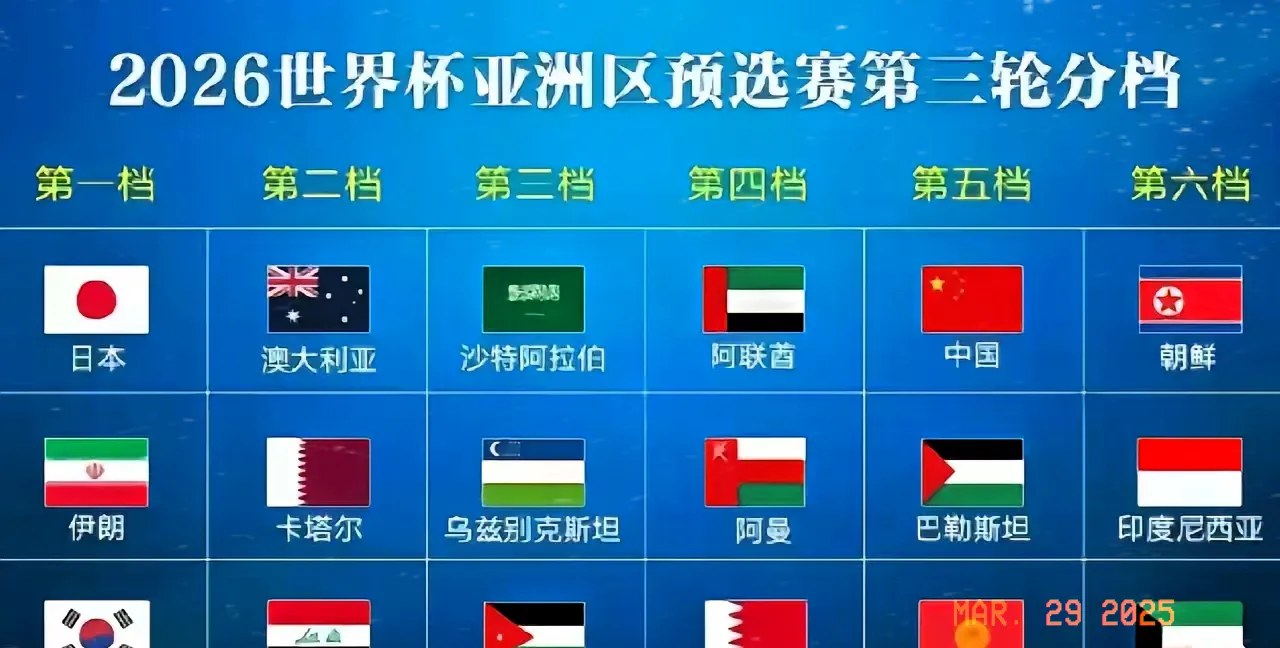 关于世界杯扩军后的变革，你了解吗？的信息