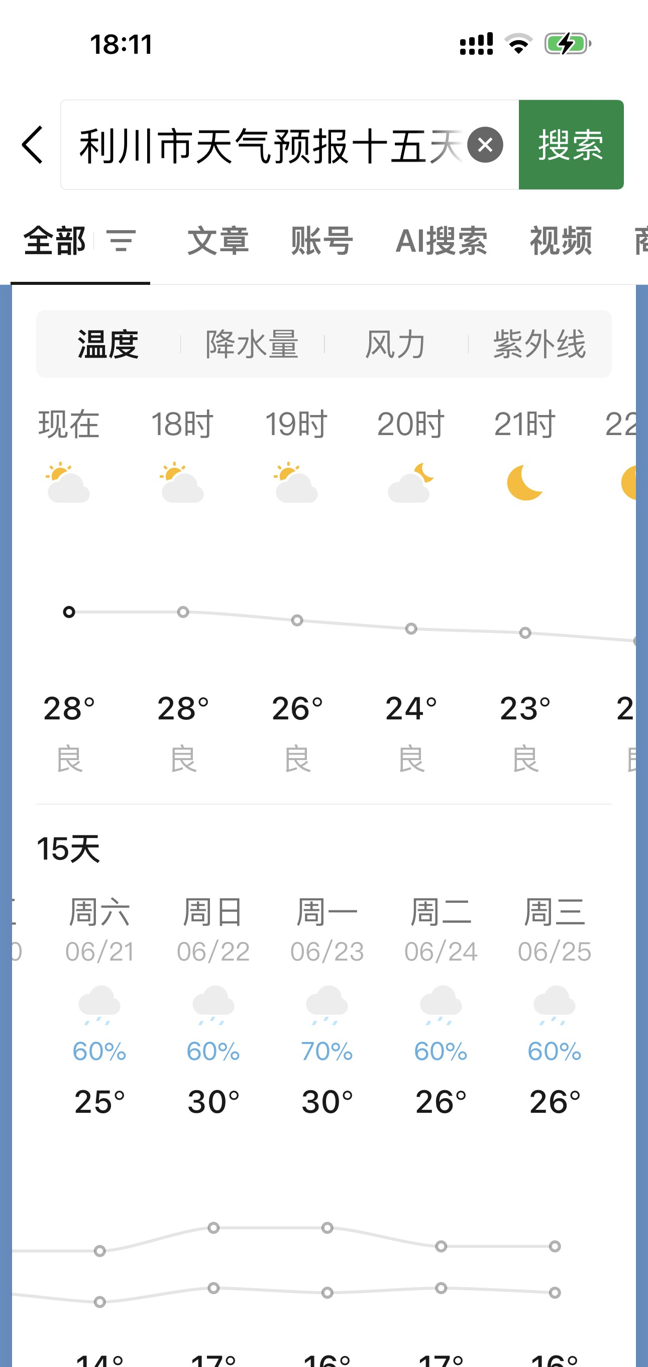 六盘水天气