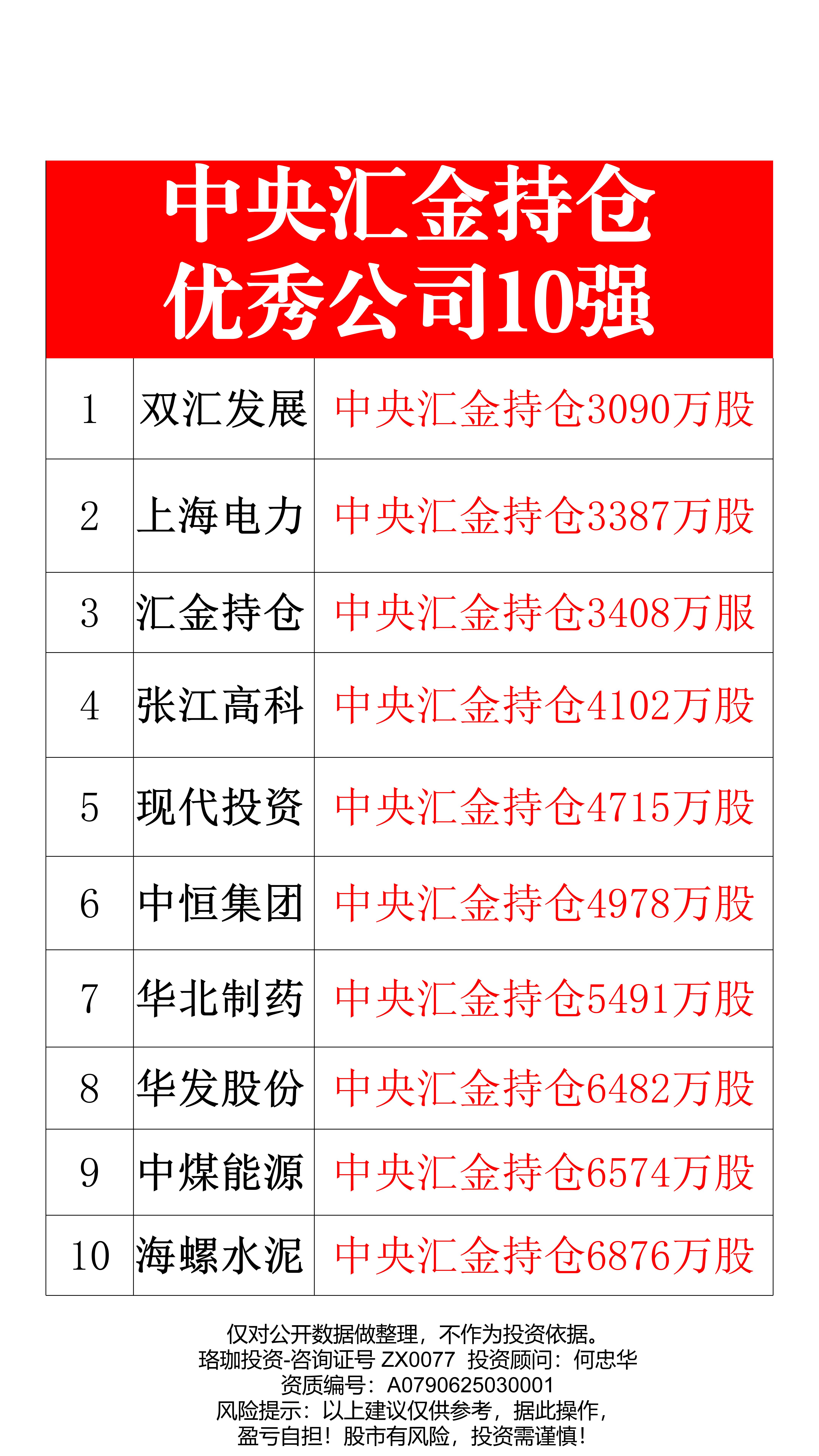 中央财经排名(中央财经大学排名全国排名)