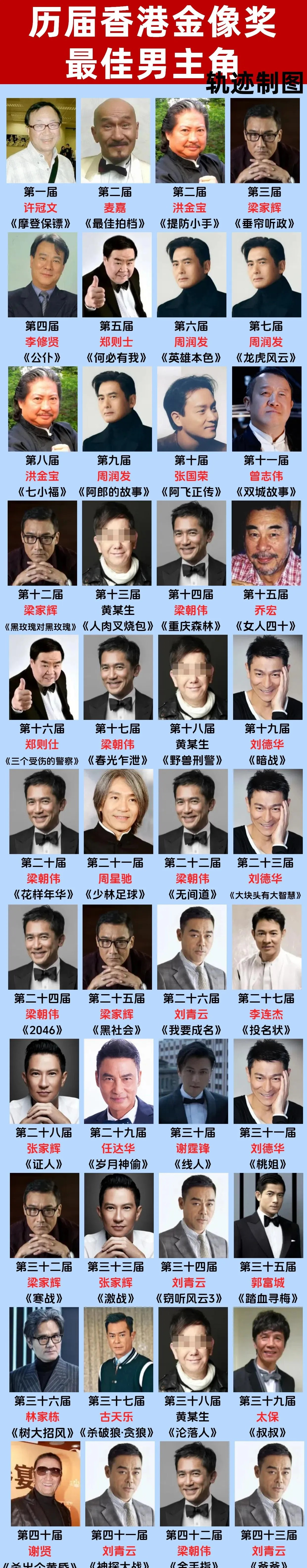 其中最吸引眼球的,就是最佳男主角和最佳女主角这俩大奖