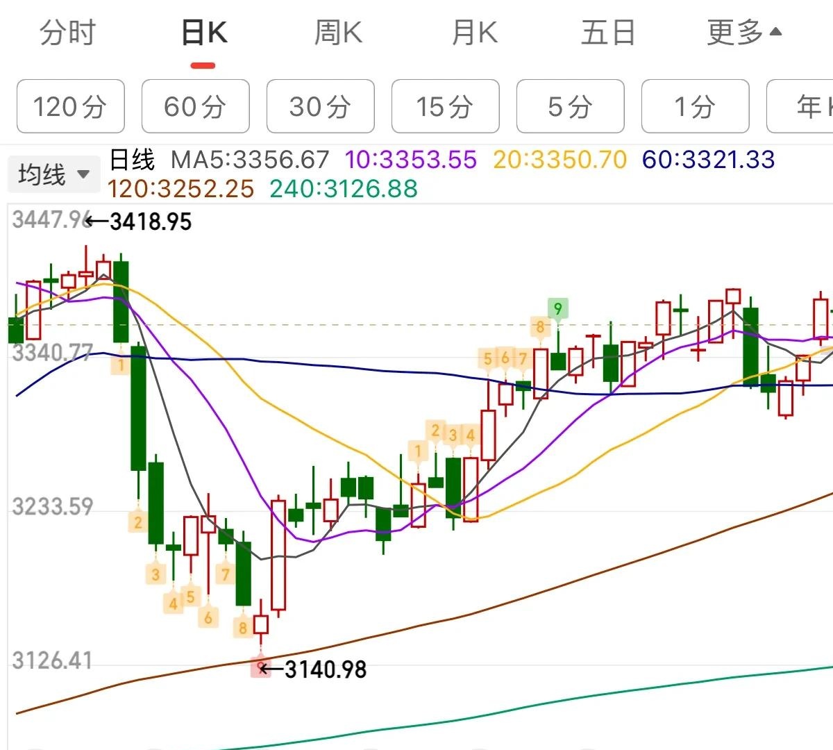上证各股股价表(上证股票走势情况)