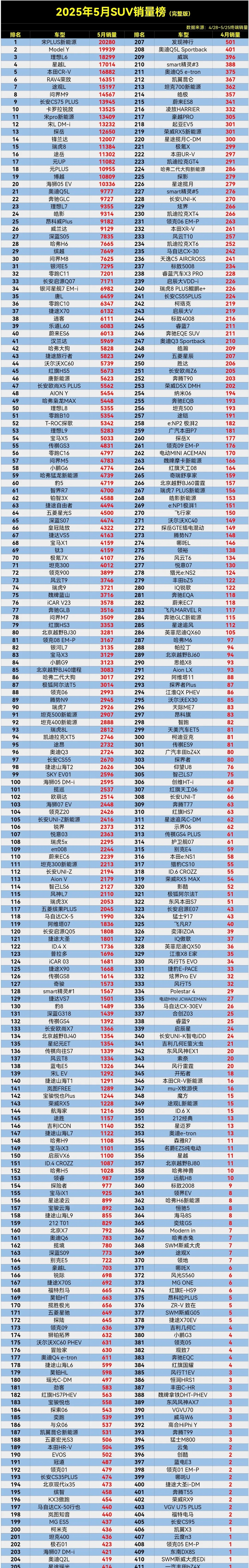 汽车资讯app排名榜最新(汽车资讯app排名榜最新版)