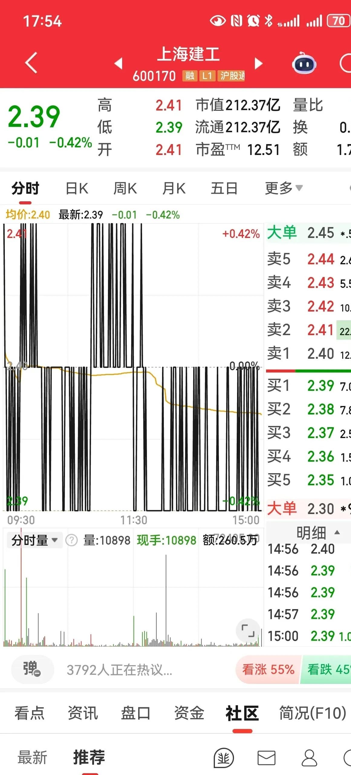 建新股票行情