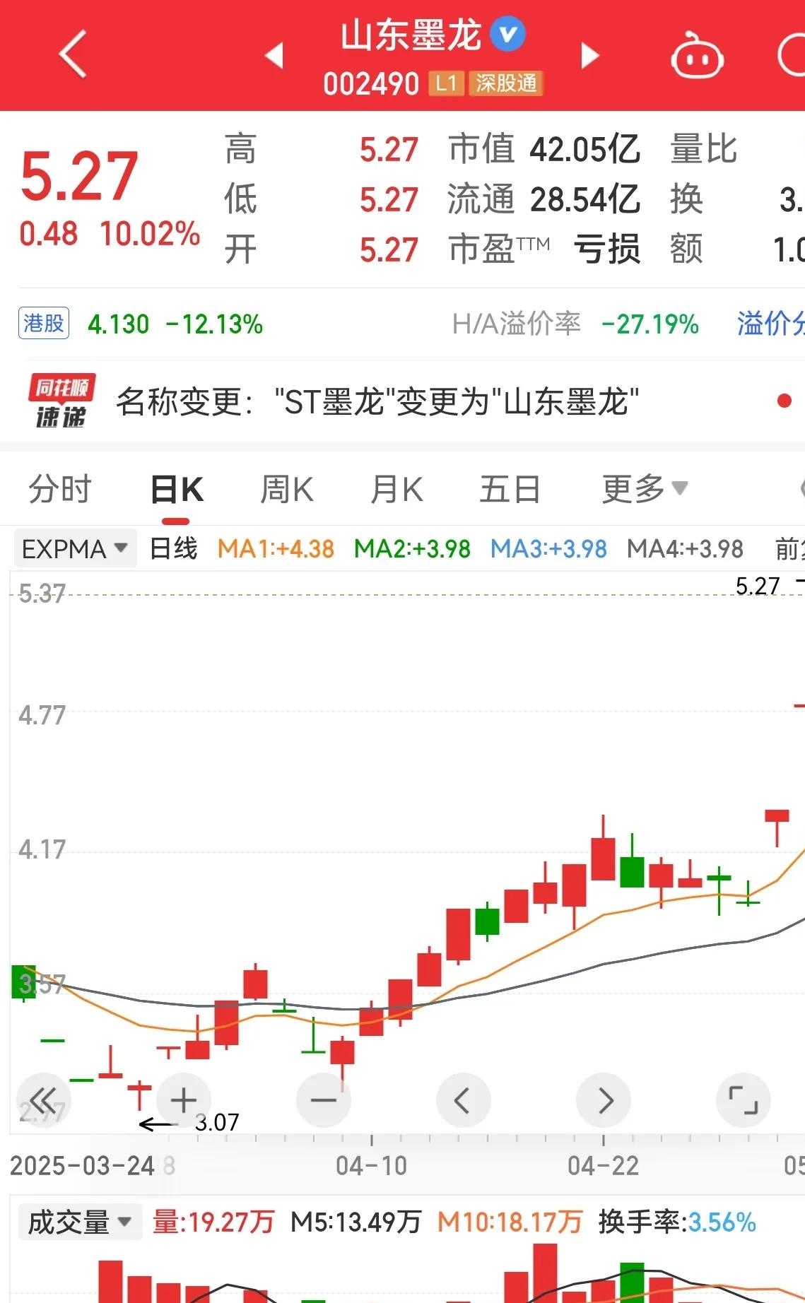 中直股份股票行情