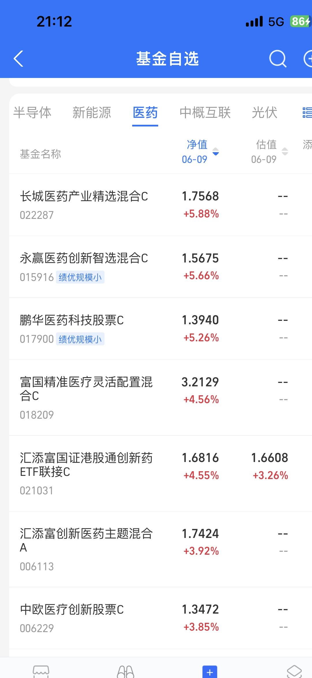 十大医药股票最新排名财经须知