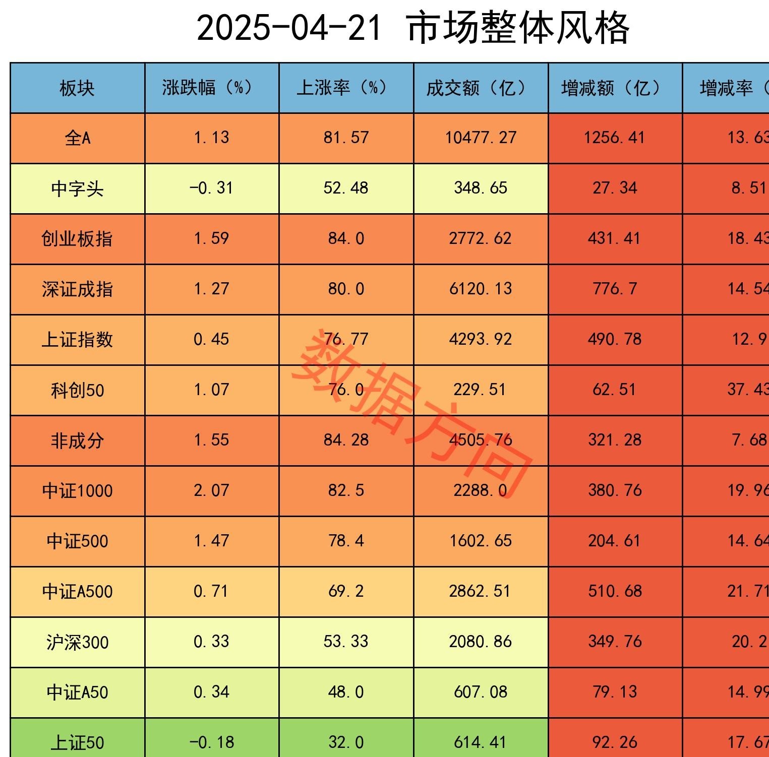 中金环保股票行情