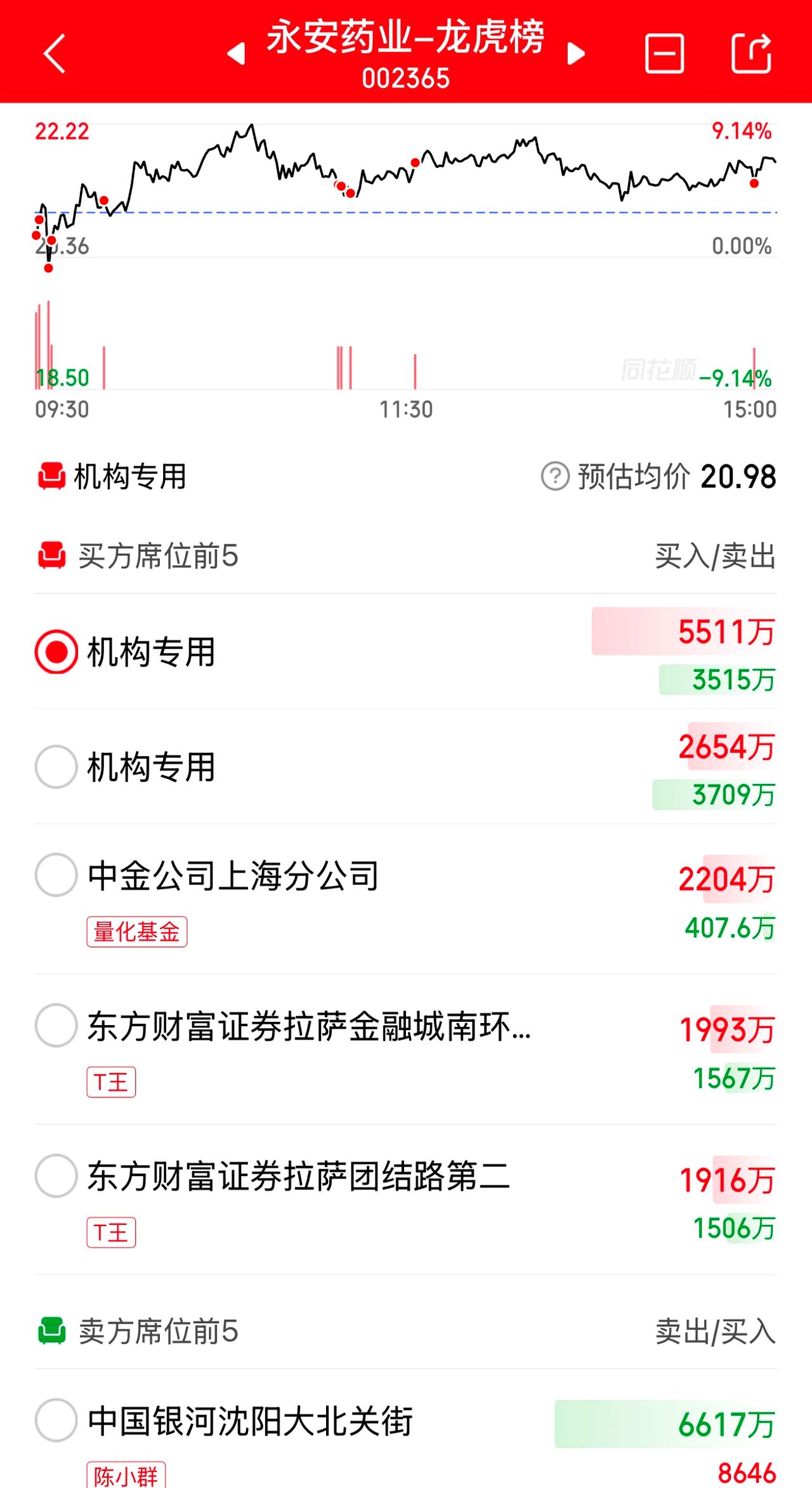 600026股票行情