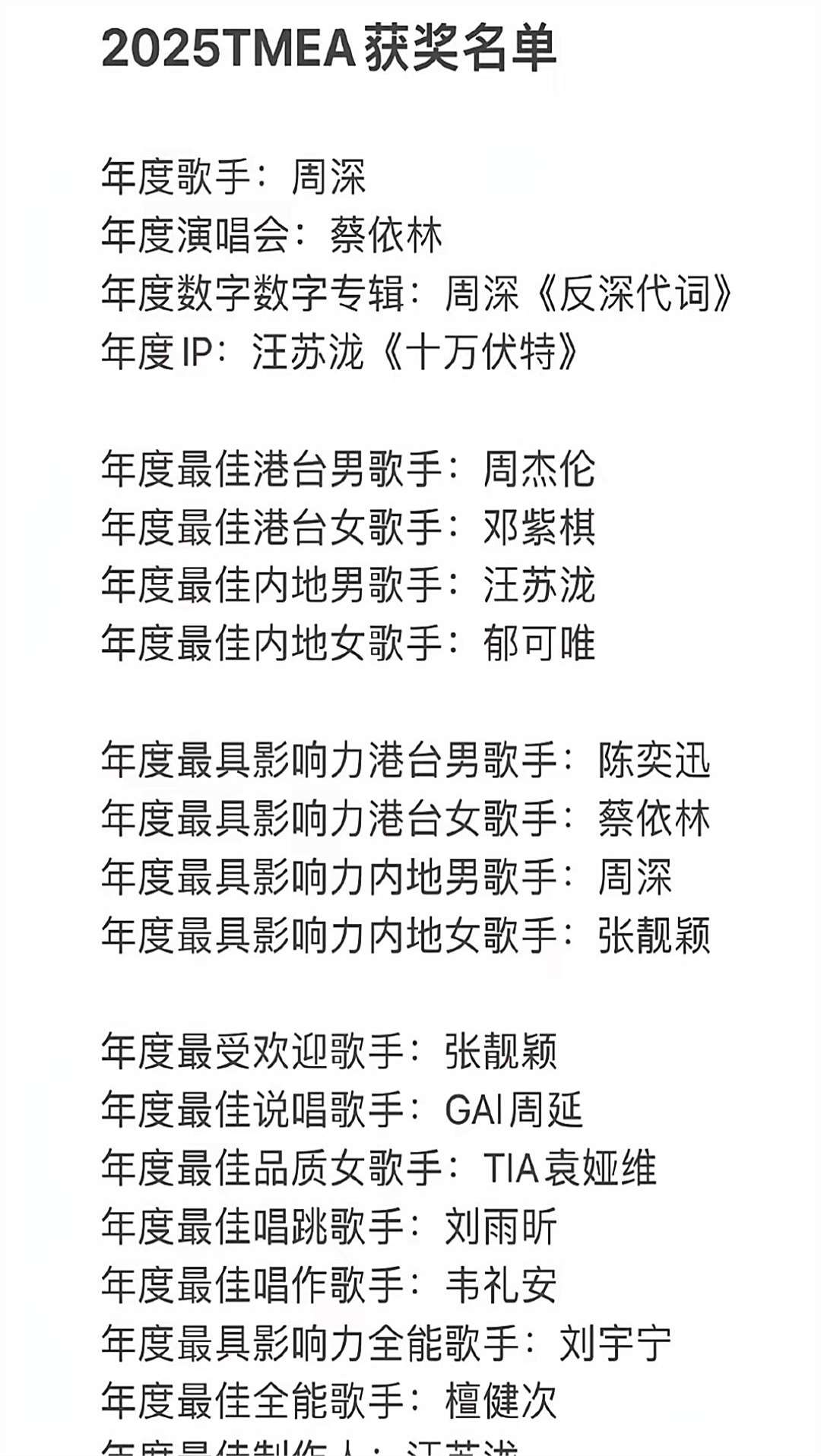 昨晚腾讯音乐第6届tmea颁奖典礼获奖名单出来了刷新了音乐听众的