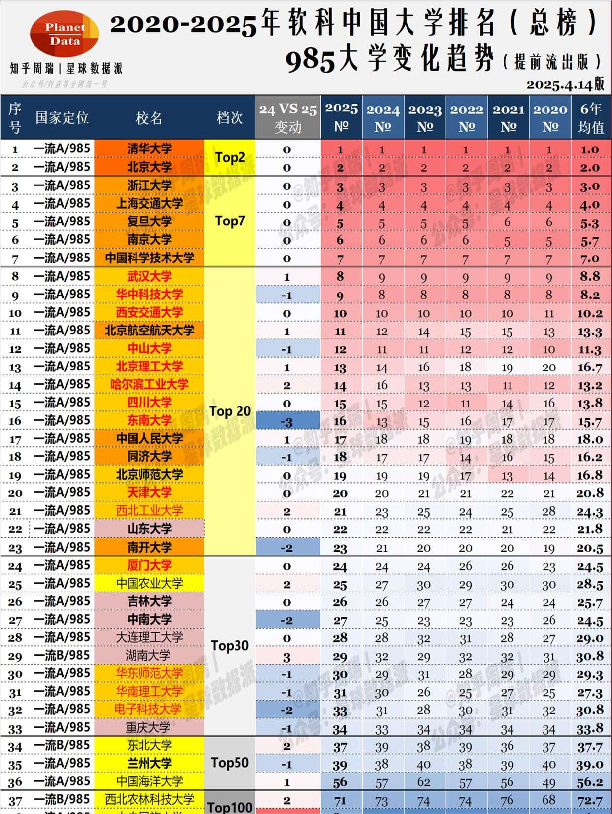 西南财经大学软科排名(西南财经的王牌专业排名)