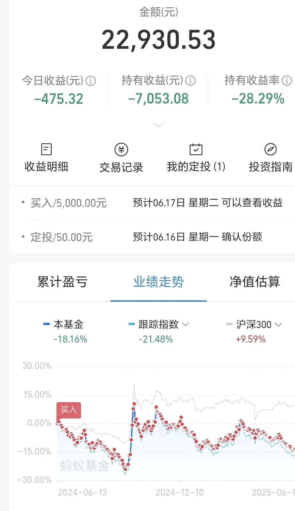 白酒板块基金净值已经更新,下跌了2