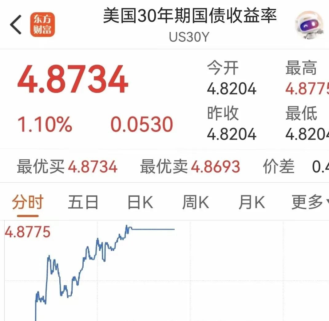 美国股票分析图解大全