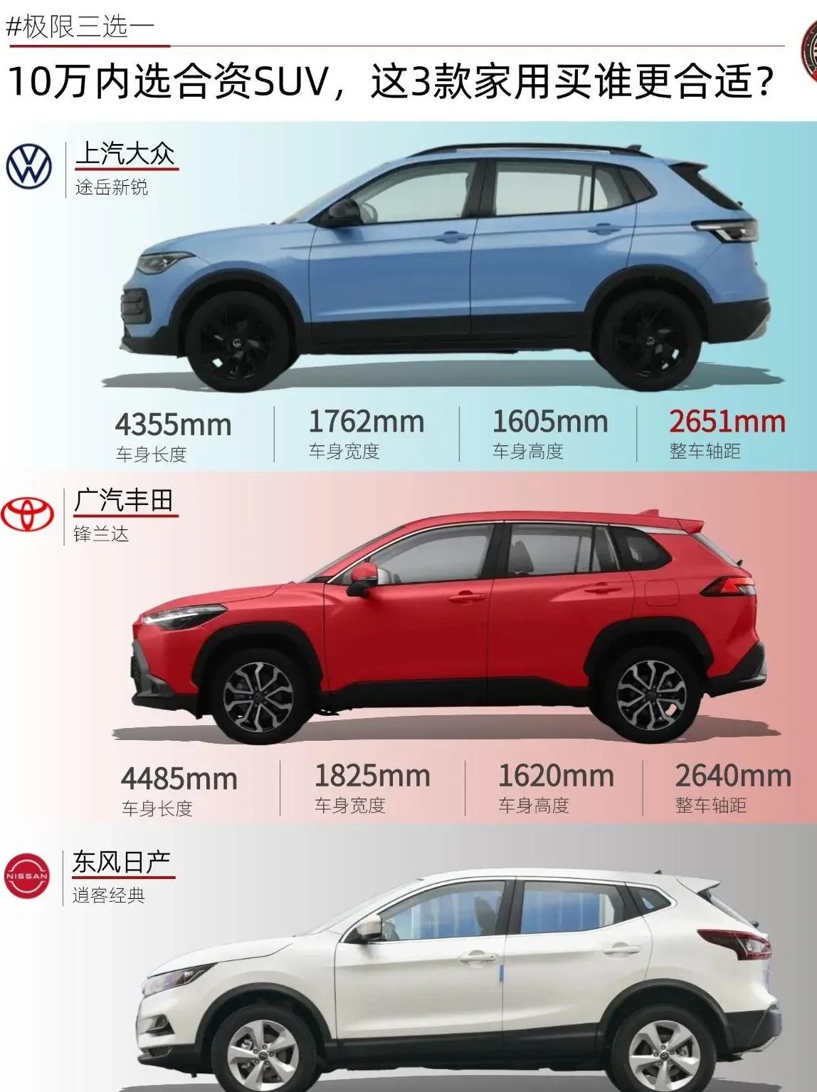 suv车型轿车结构区别