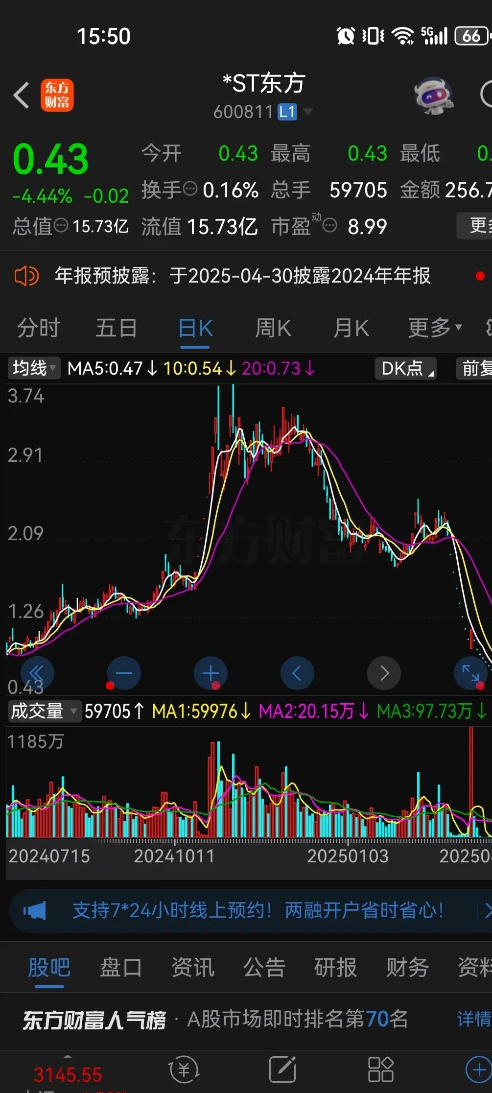 方大炭素股票行情
