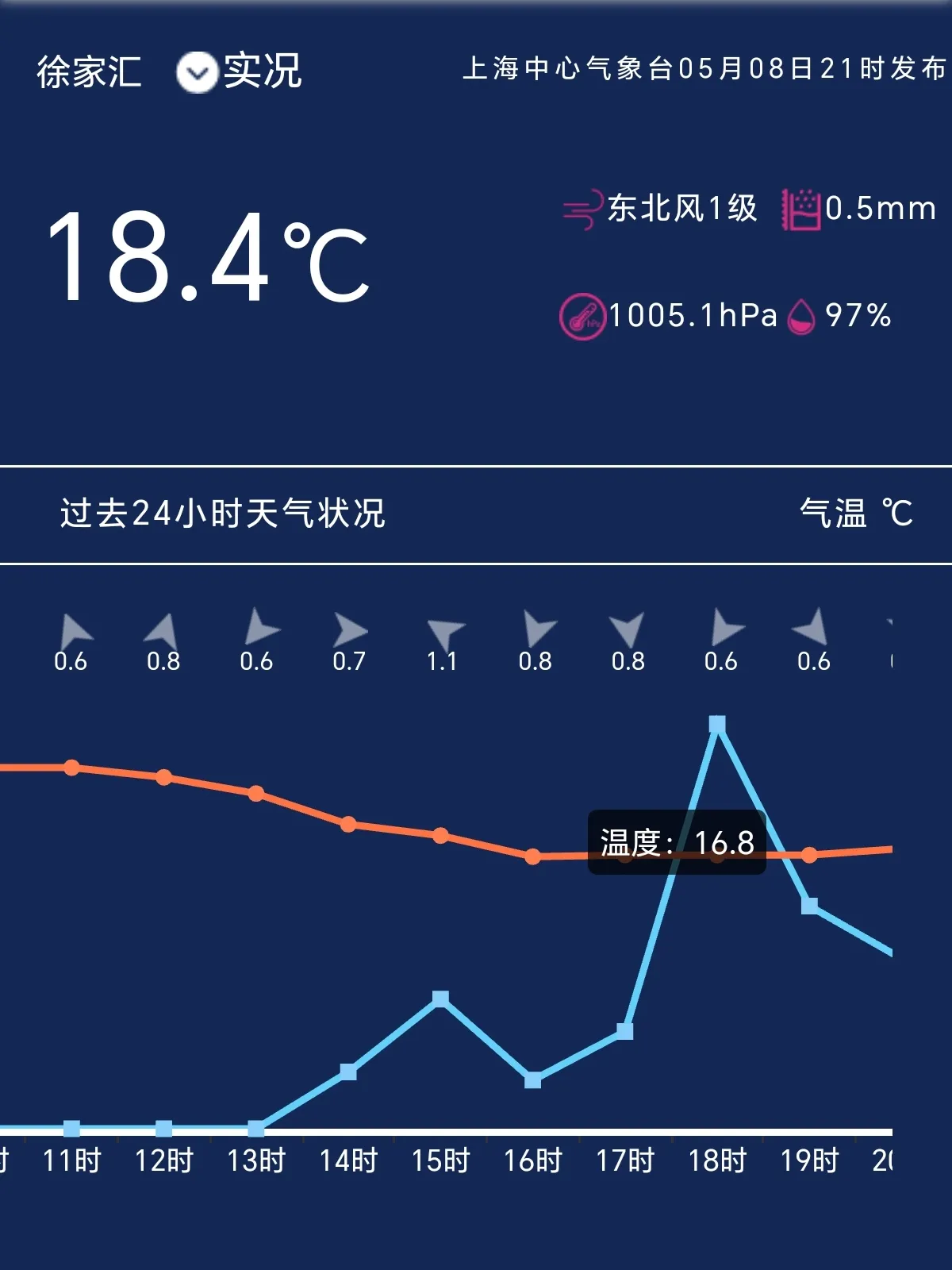 杨浦天气天气大全