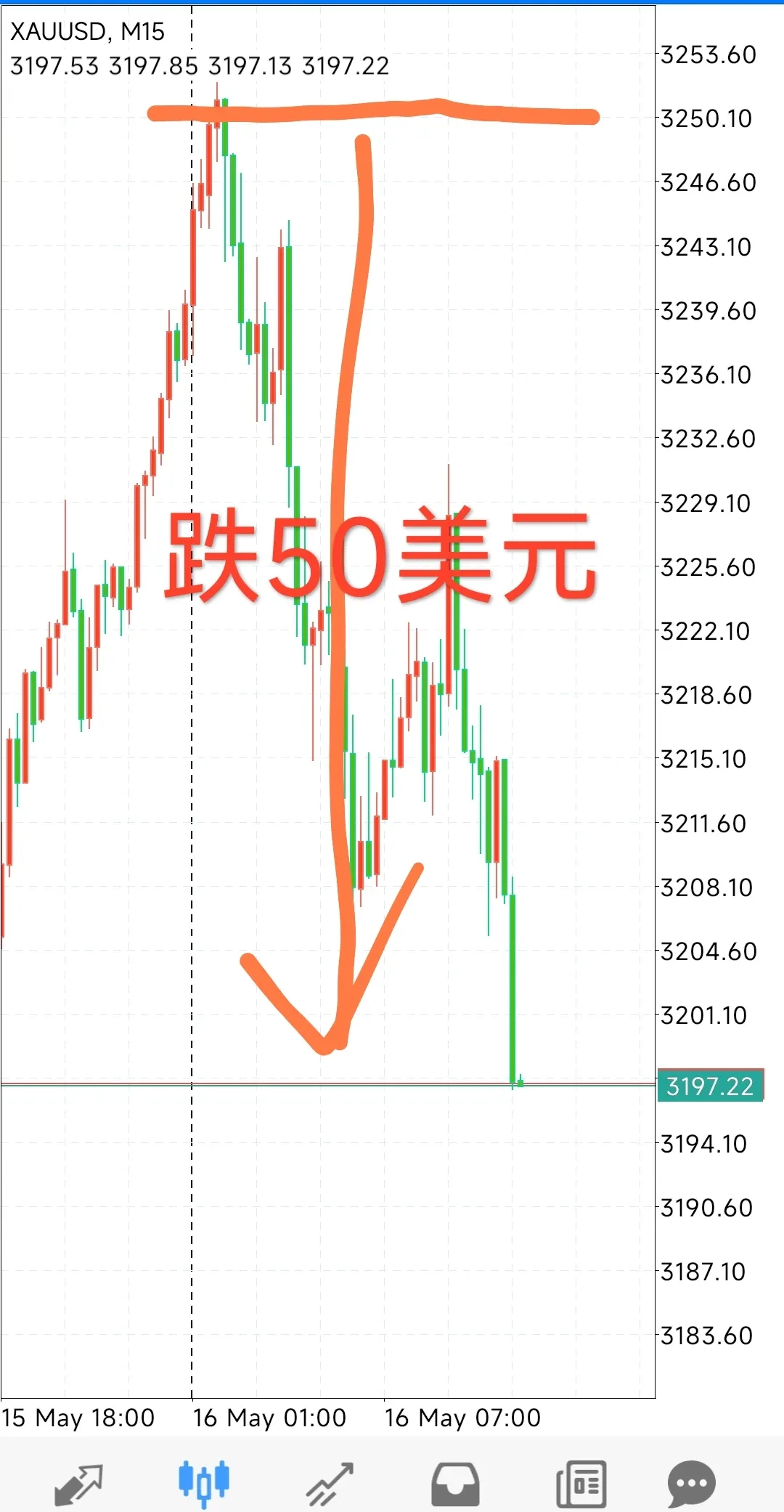 黄山黄金股票分析