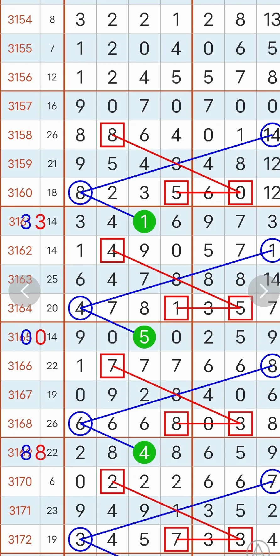 4月13号(星期日)七妹数字日记