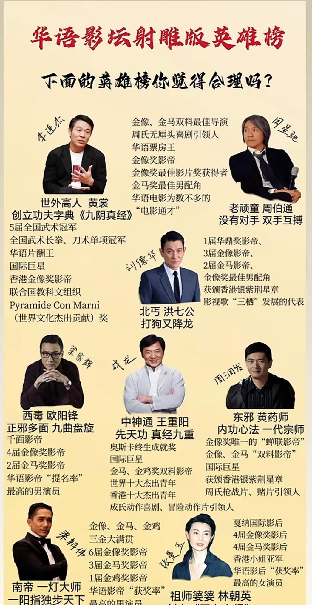 我觉得这样形容合理 我个人觉得的梁家辉和张曼玉形容的很贴切 梁家辉