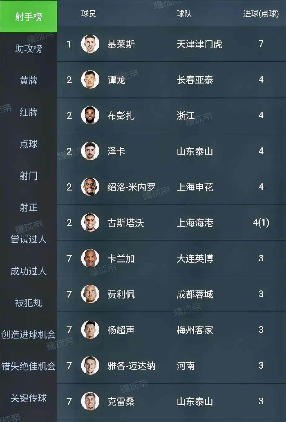 中超联赛五大看点:老将回归,新星闪耀 中超联赛五大看点:老将回归,新星闪耀