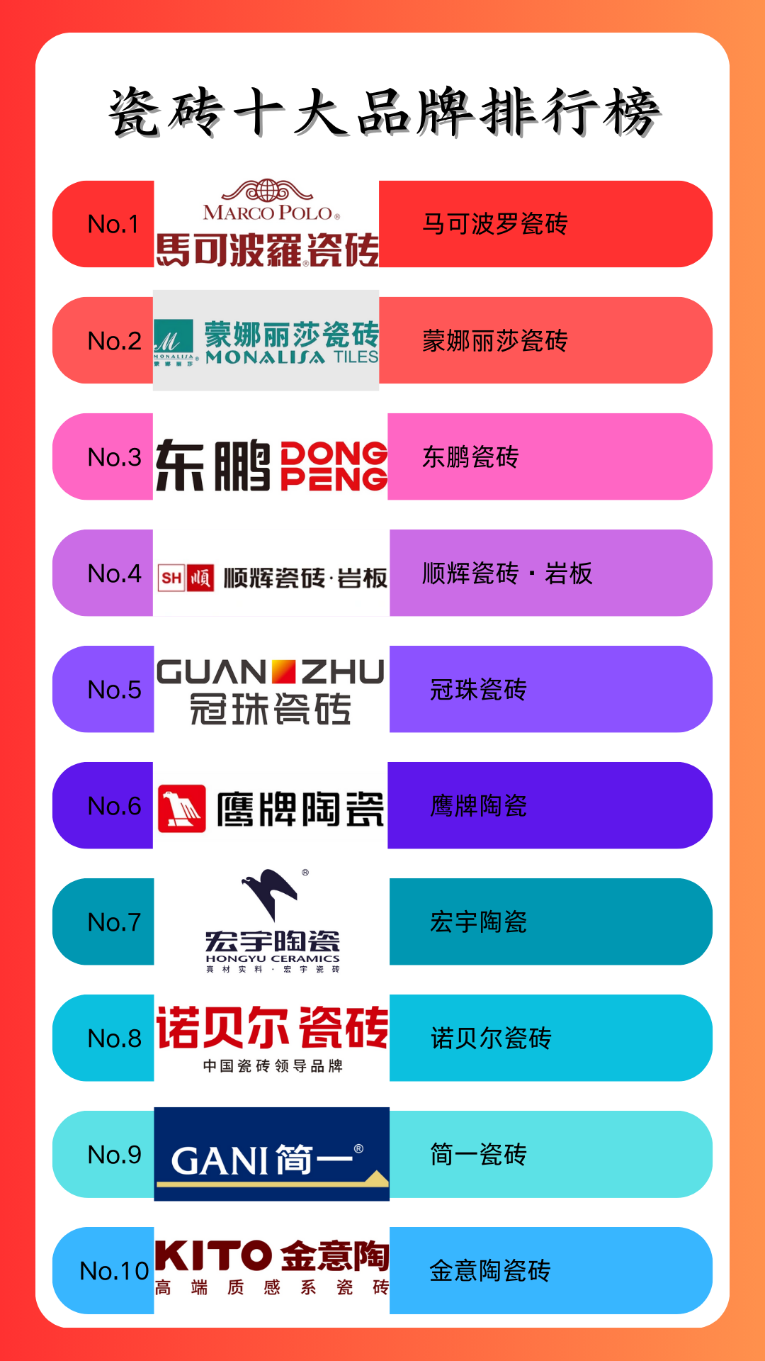 瓷砖十大品牌(瓷砖十大品牌性价比最高) 瓷砖十大品牌(瓷砖十大品牌性价比最高)