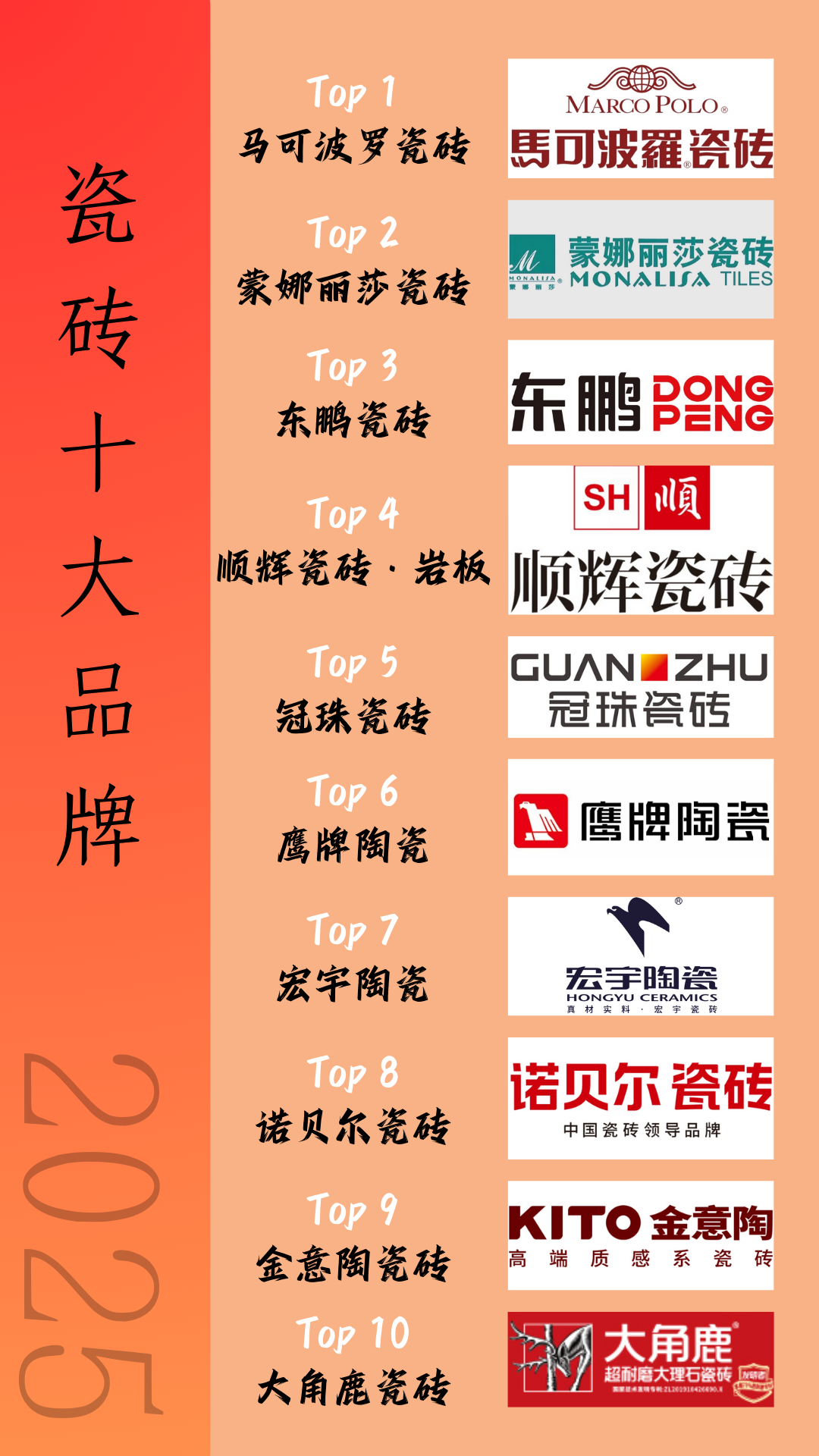 国内卫浴十大品牌瓷砖(卫浴瓷砖十大名牌排行榜) 国内卫浴十大品牌瓷砖(卫浴瓷砖十大名牌排行榜)