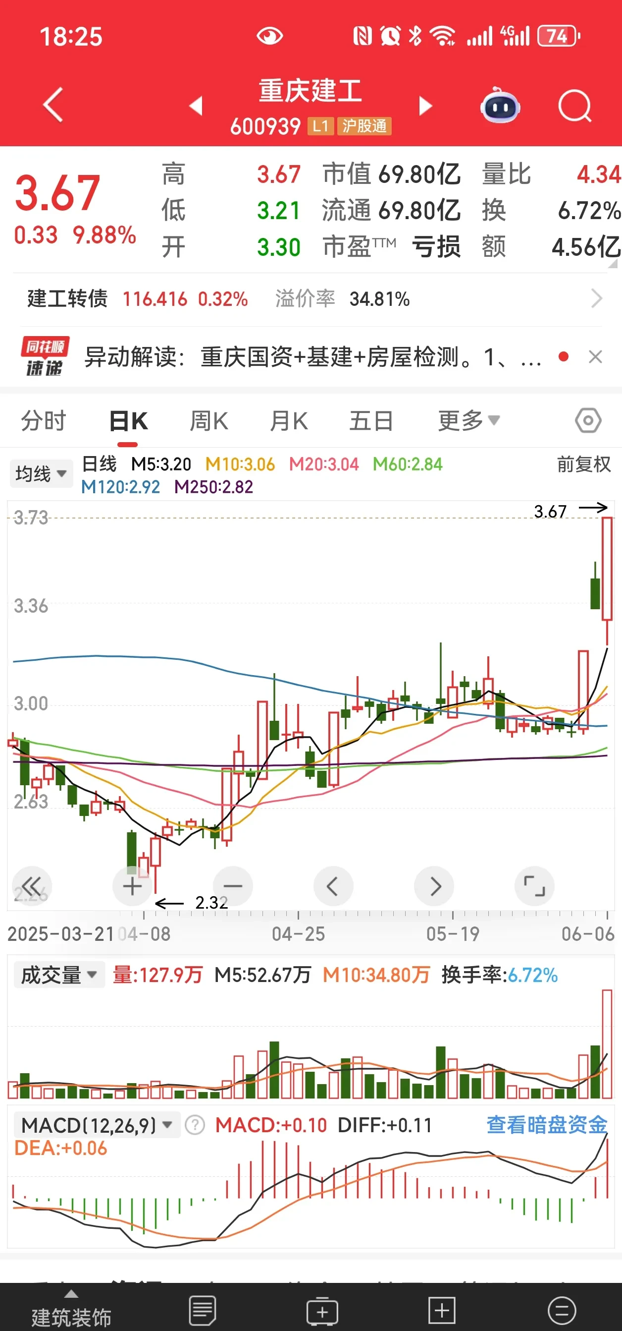 重庆水务股票行情