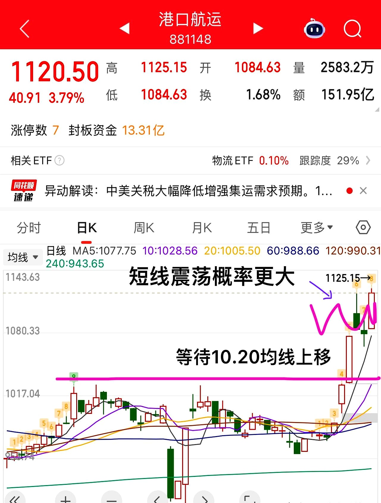 当前股票市场分析