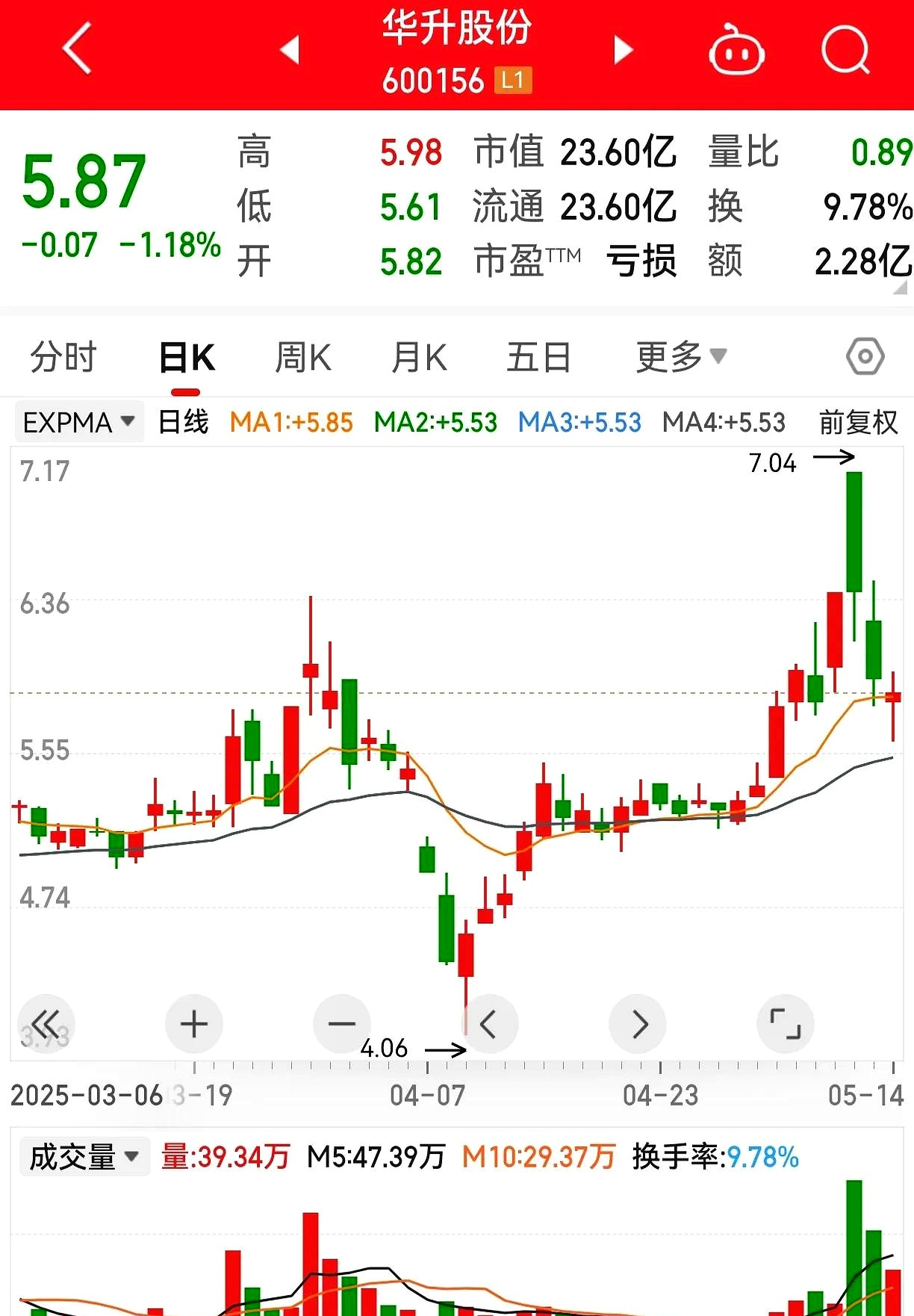 华谊股票分析