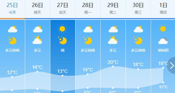 但4月27日将再度降温    长春的天气就是这么任性,前