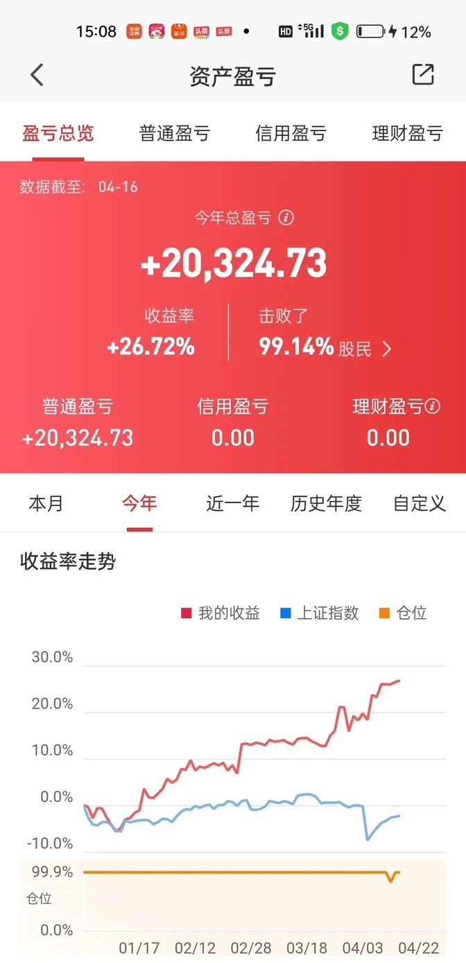 股票市场的问题与分析