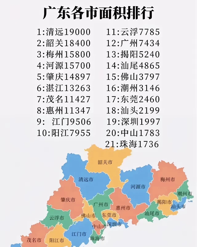 广东省21个地级市面积排行揭晓,结果让不少人直呼"活久见":河源,清远