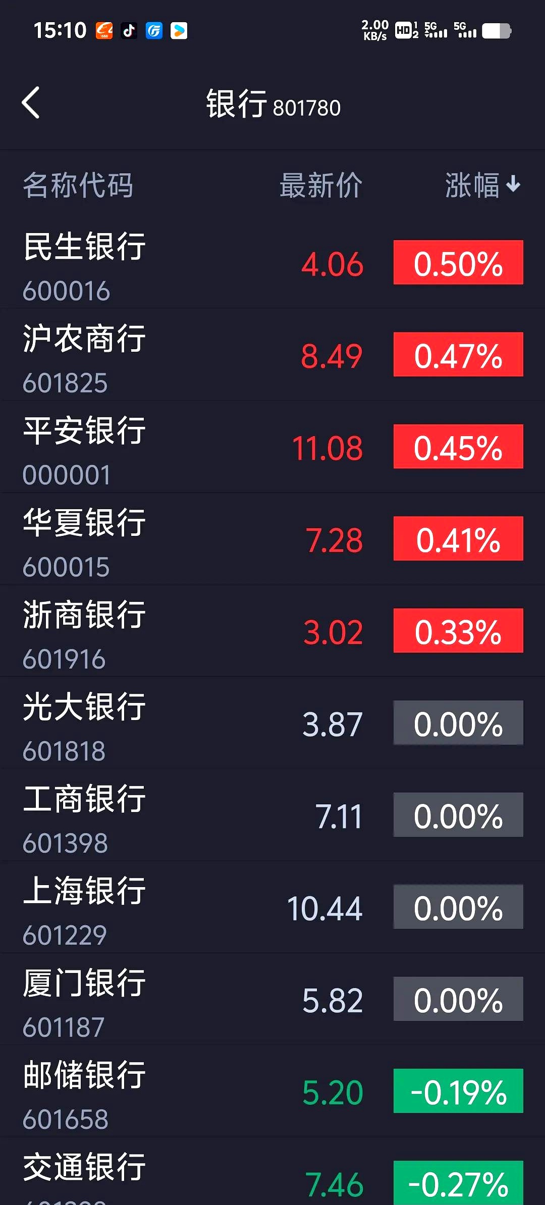 民生银行股价多少(中国民生银行的股价)